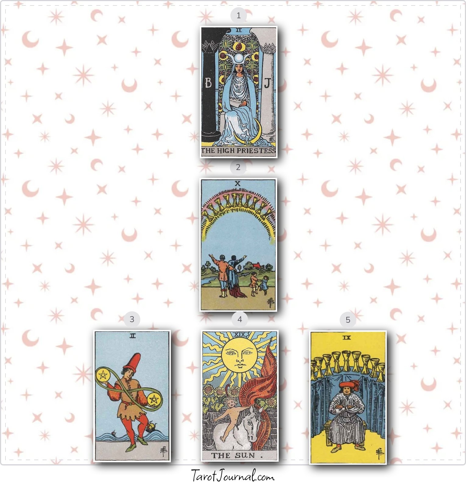 Will I find a job in my major (human resources) before or by the time I graduate with my master's in February. - tarot reading by Andrew Lawrence