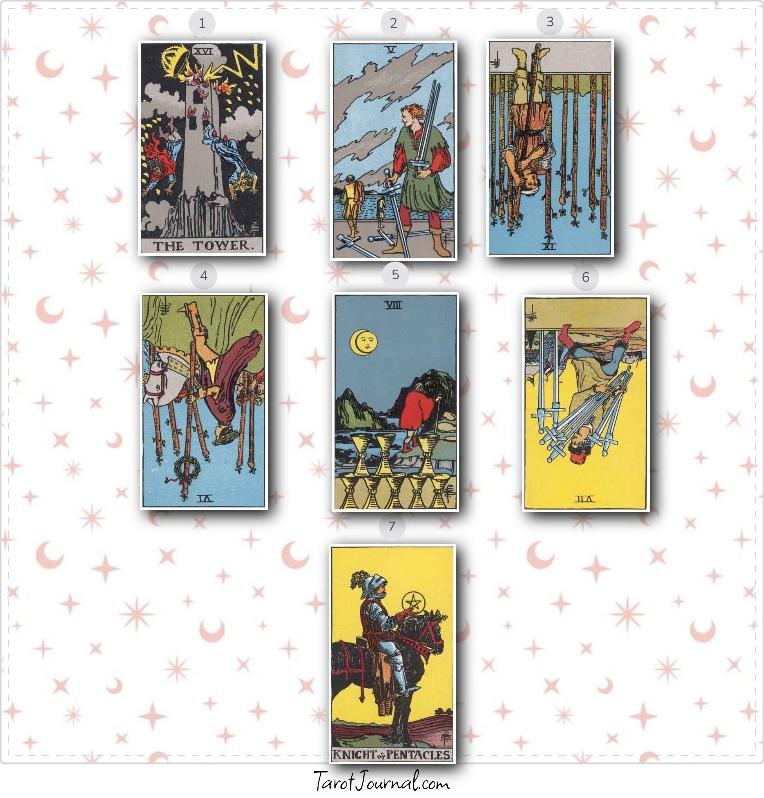 Will my situation-ship end badly or evolve into a successful relationship? - tarot reading by Kaitlynn