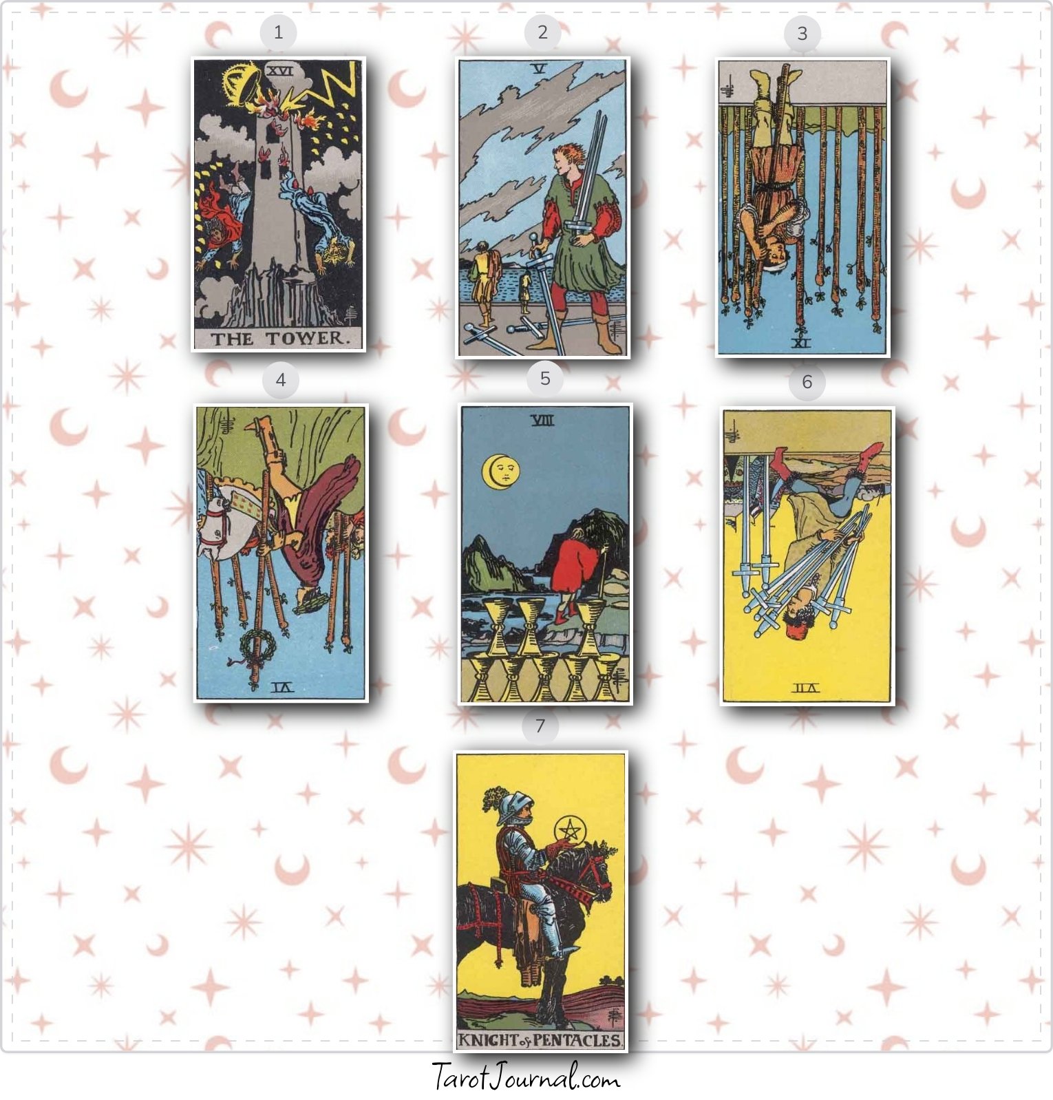 Will my situation-ship end badly or evolve into a successful relationship? - tarot reading by Kaitlynn