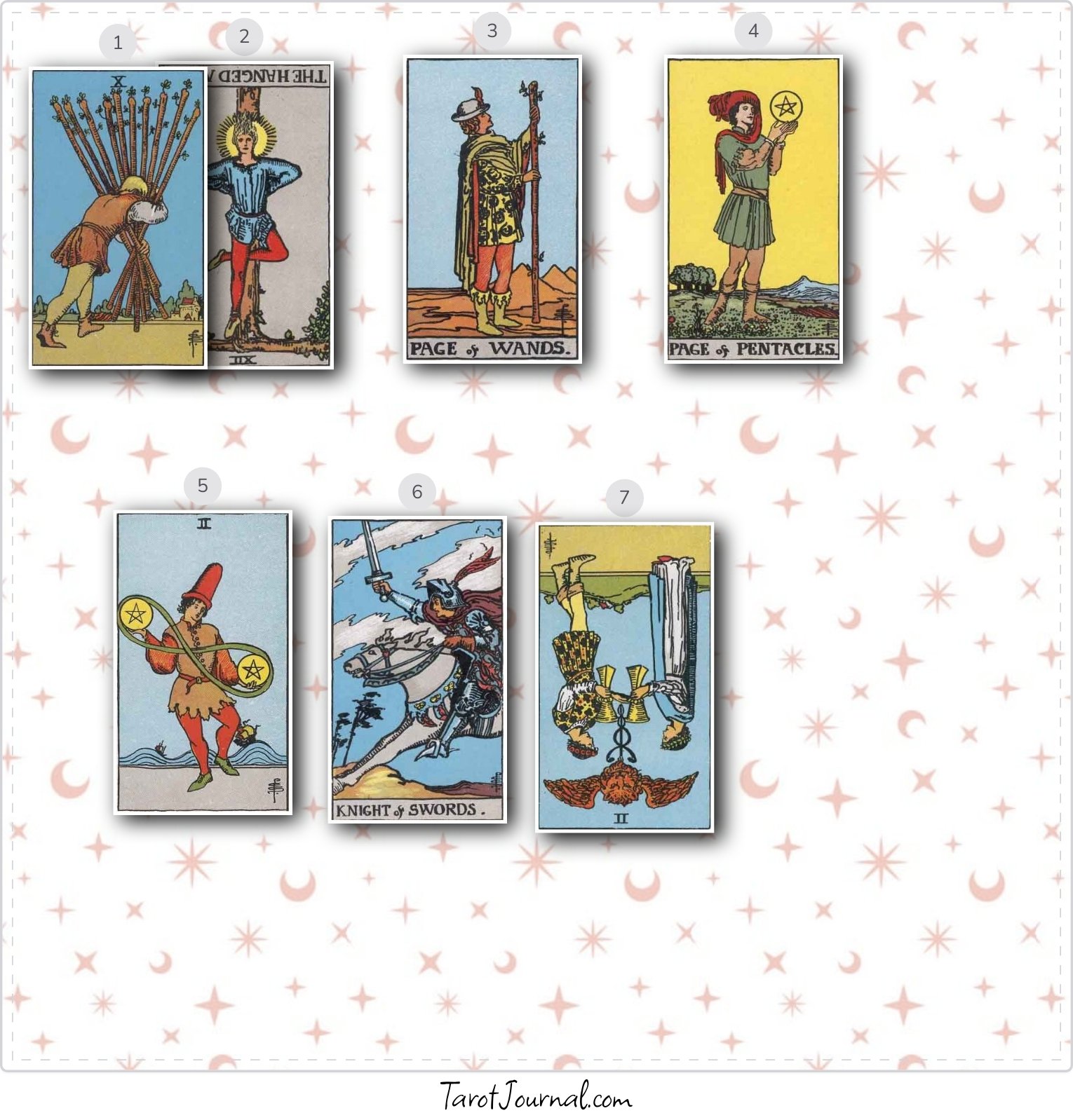 Weeklycheck in 26 - tarot reading by Daniella