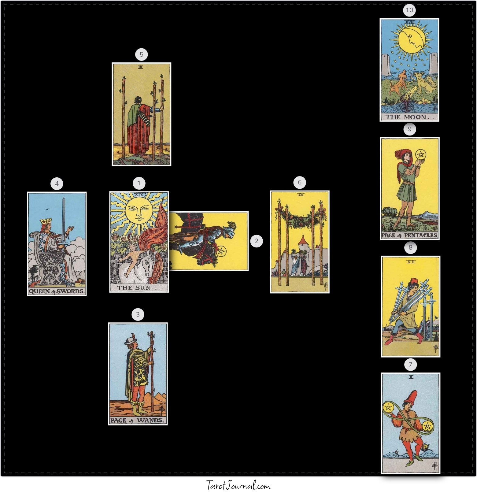 Cruz Celta: Relações Sociais - tarot reading by Leo