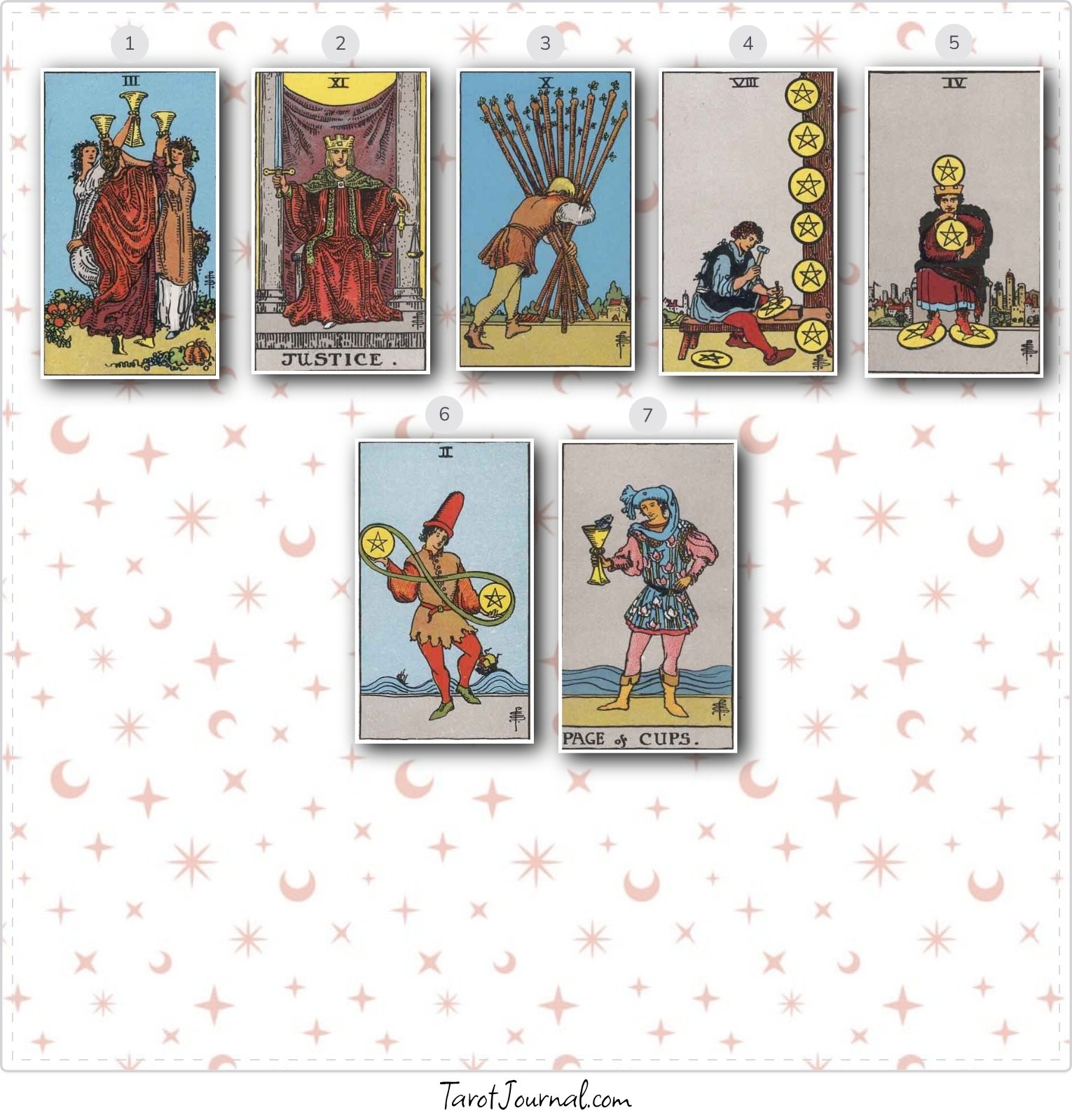 Daily Cards 23 June - 29 June 2025 - tarot reading by Jonathan Lawson