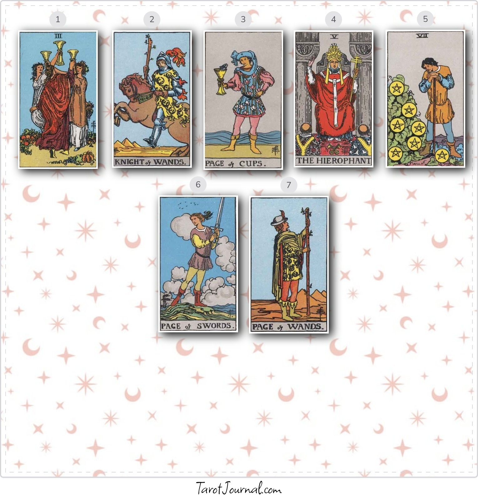 Daily Cards 7 July - 13 July 2025 - tarot reading by Jonathan Lawson