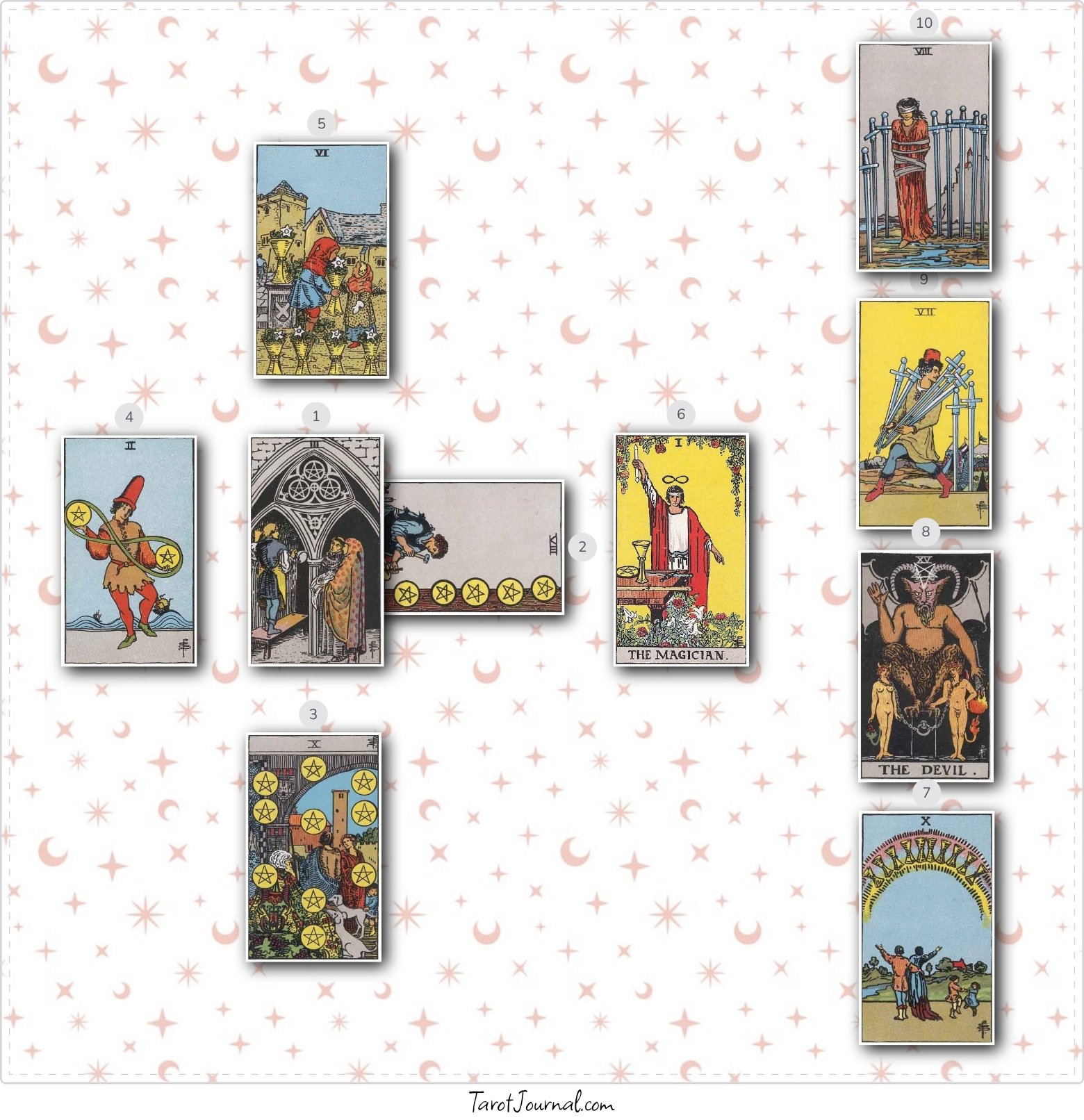 Love Life - tarot reading by Sevique