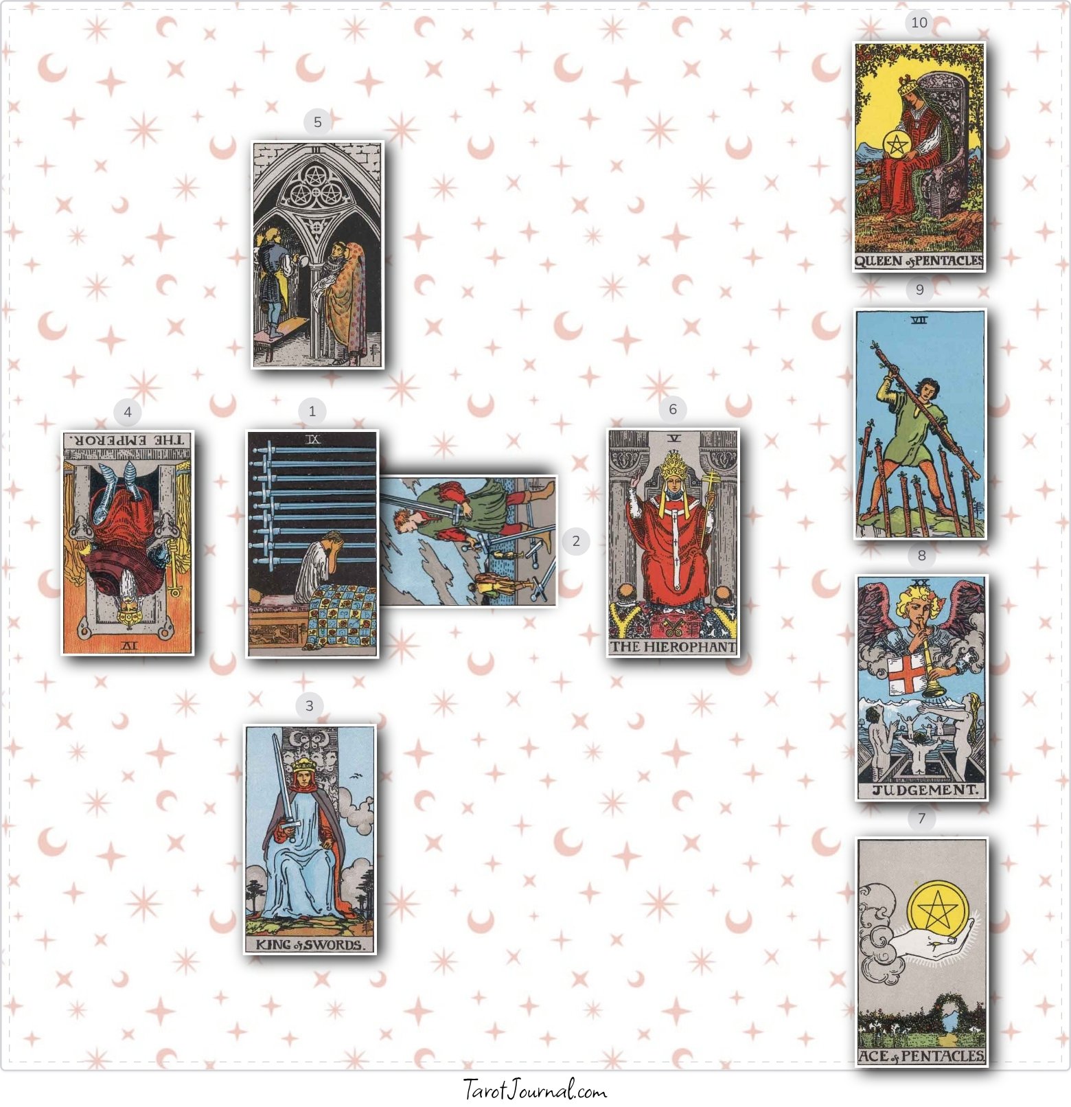 Deity Check-In - tarot reading by Everett