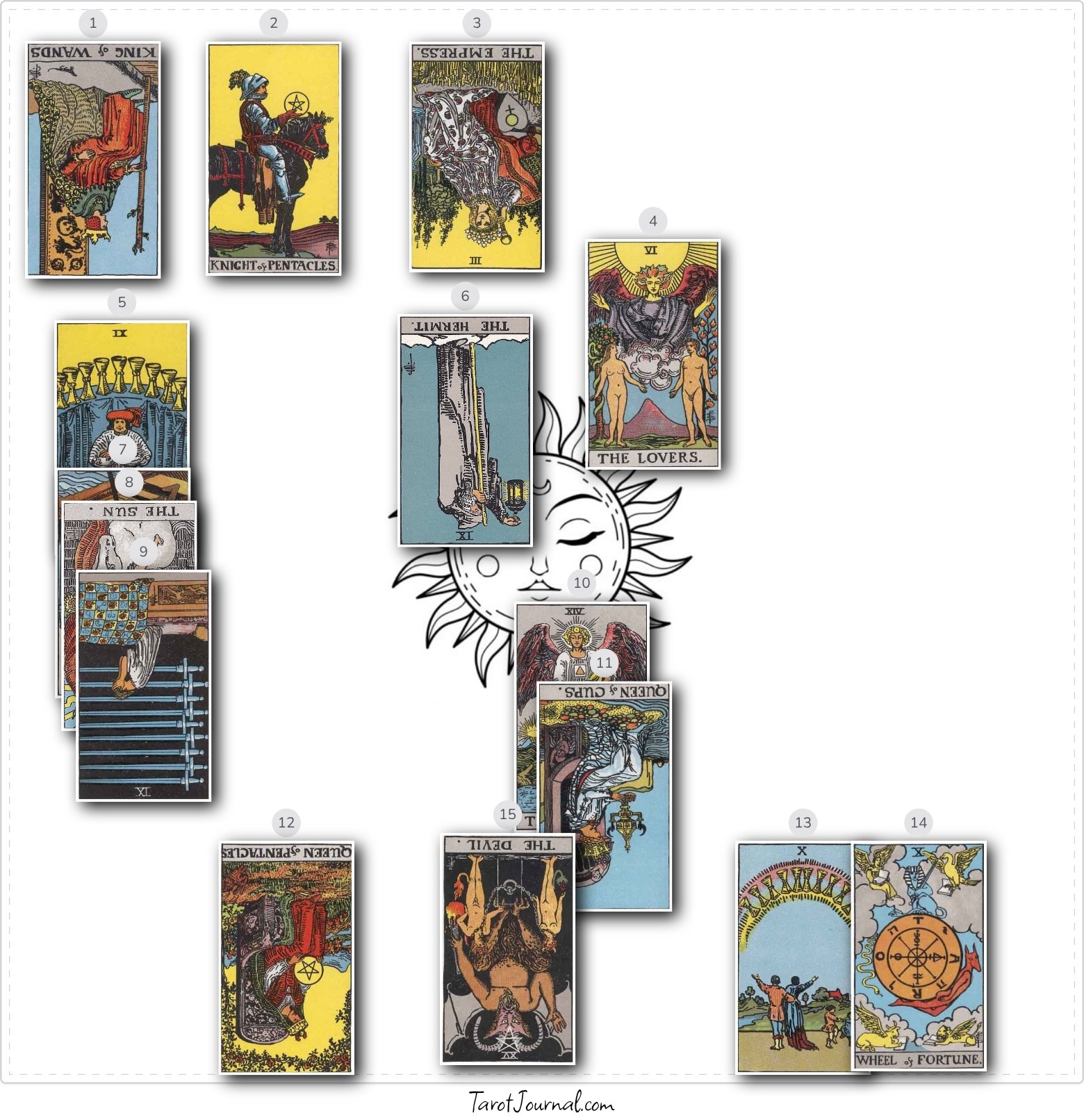 tarot reading by Theresa