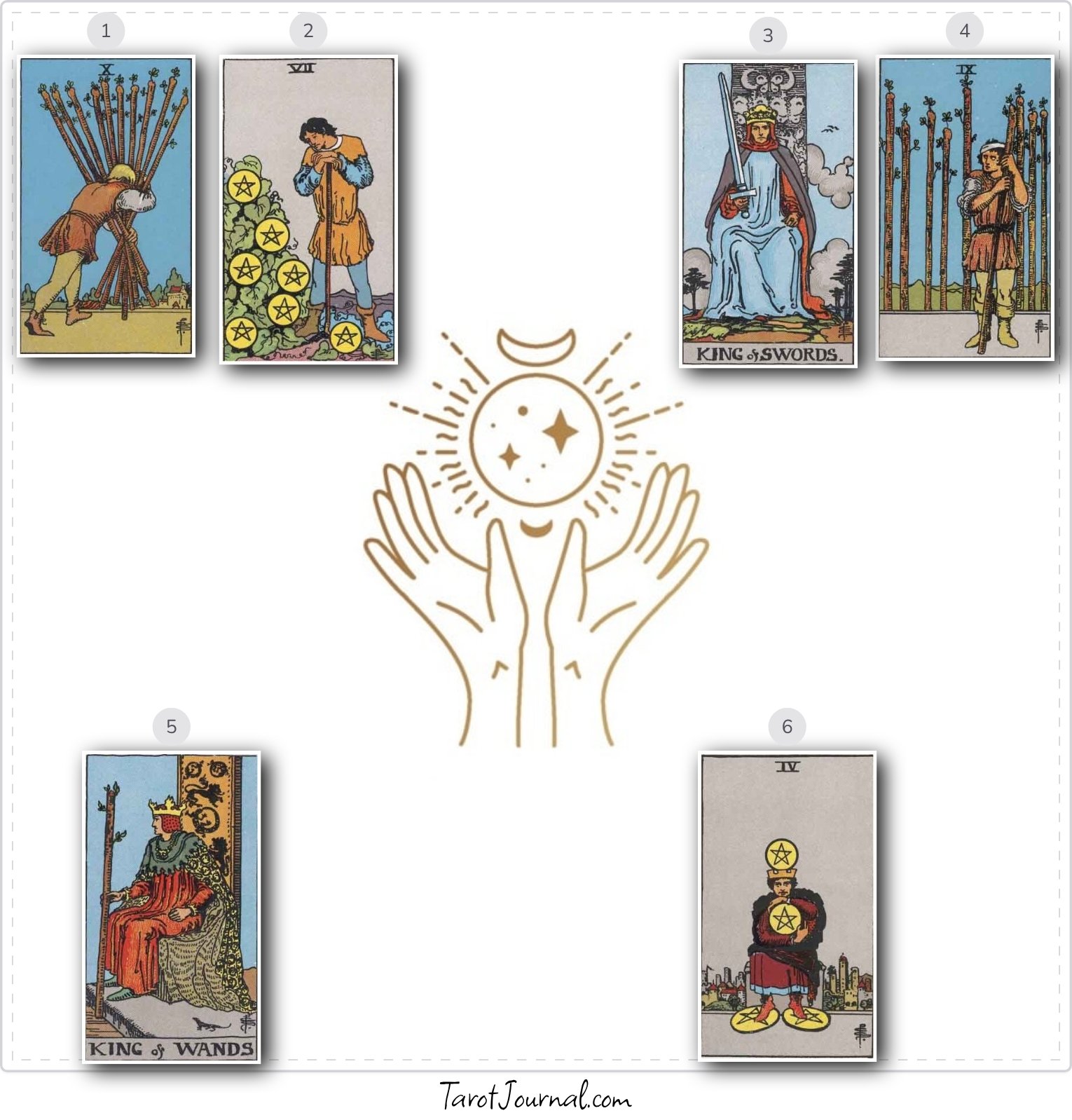 Collective tarot reading about love life. - tarot reading by monica Da silva