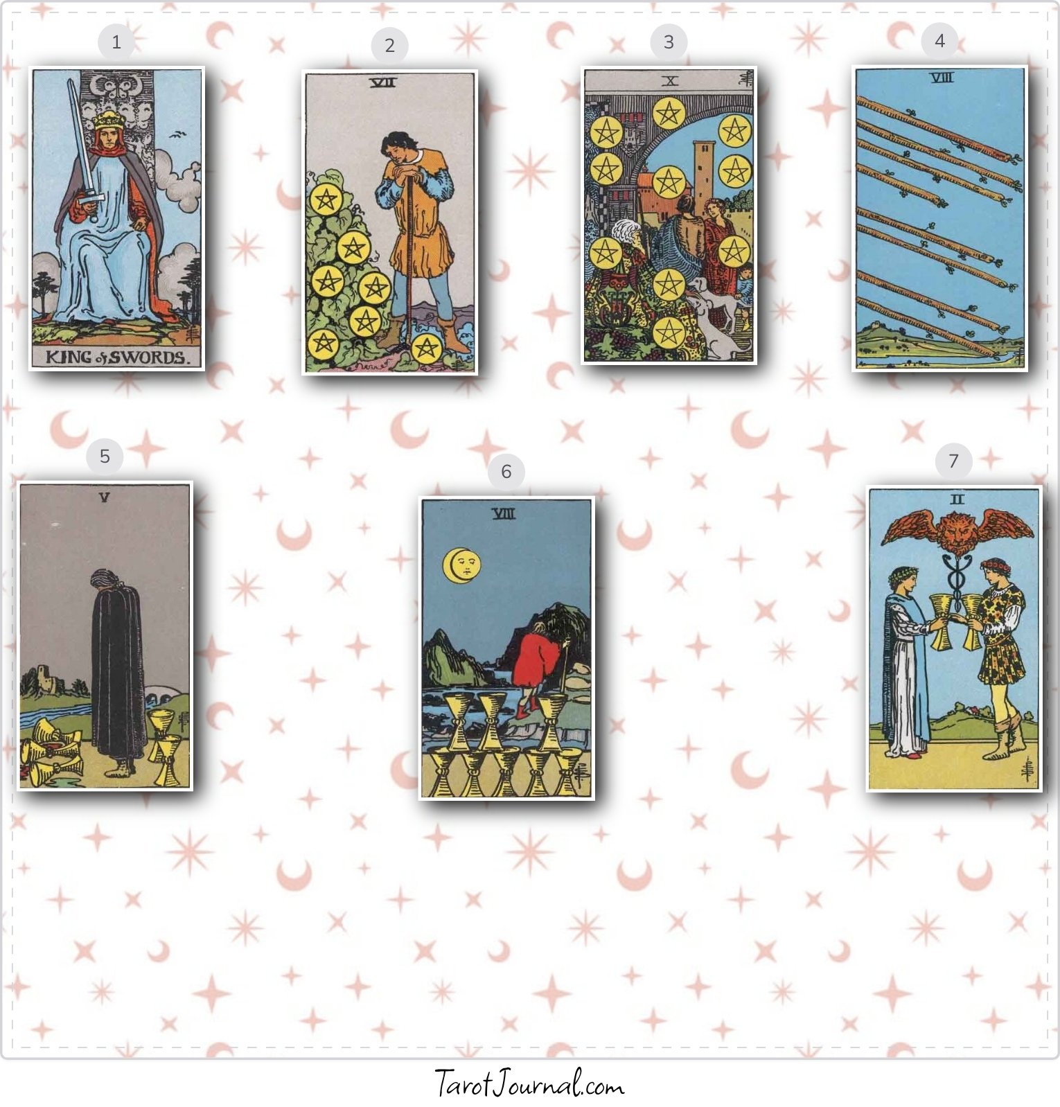 Collective tarot reading about professional career life. - tarot reading by monica Da silva