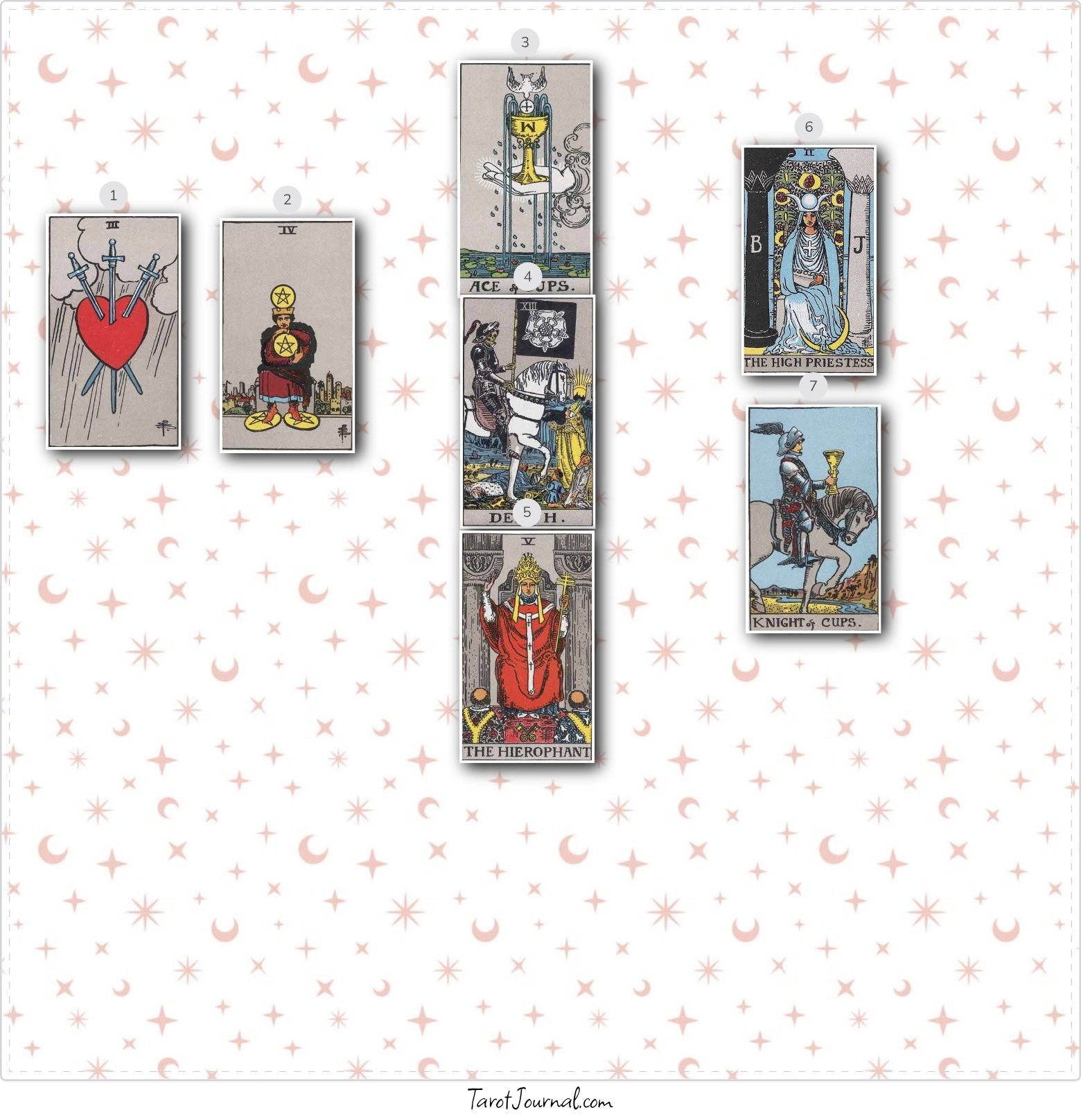 - - tarot reading by kati