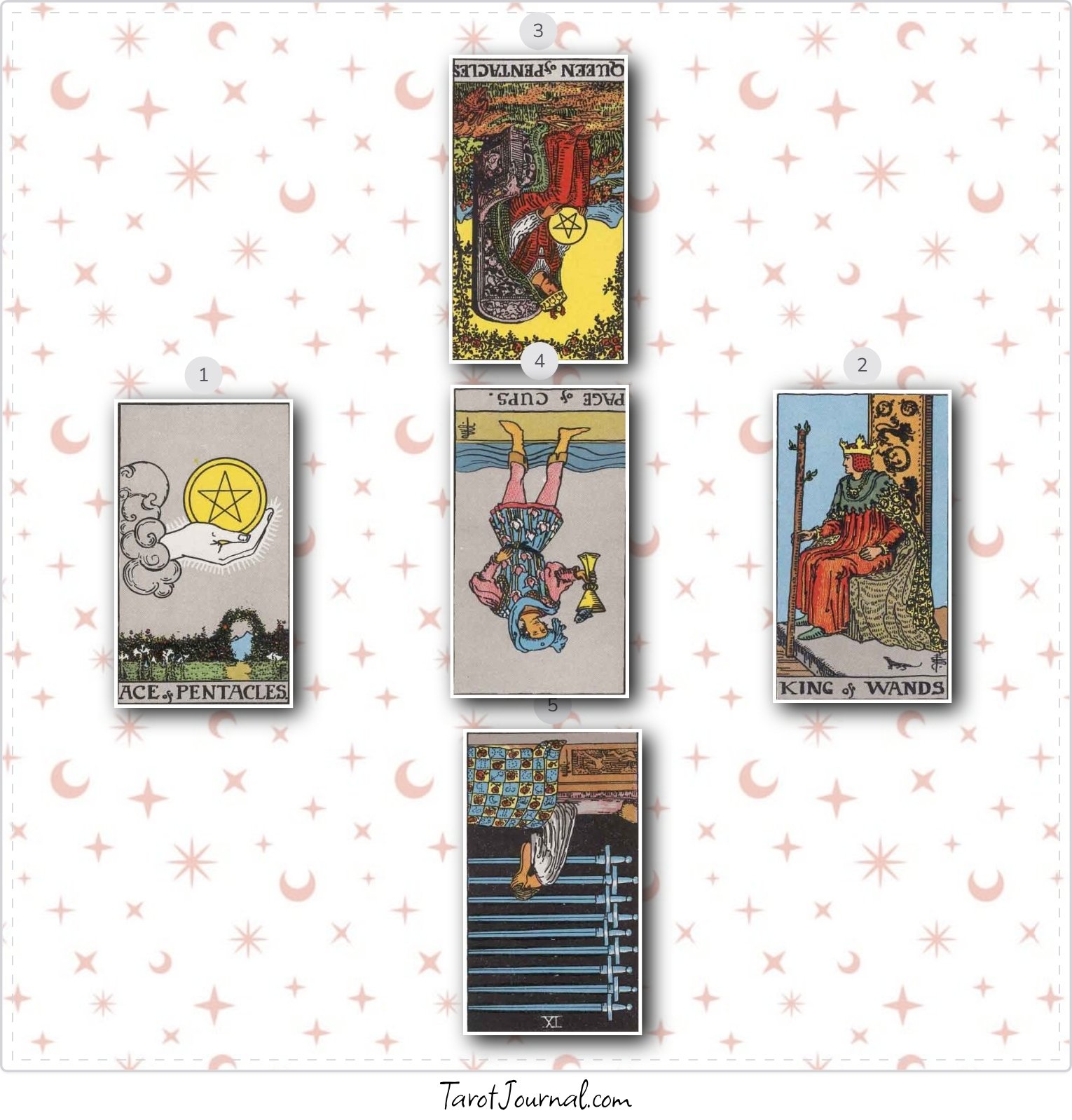 tarot reading by sav