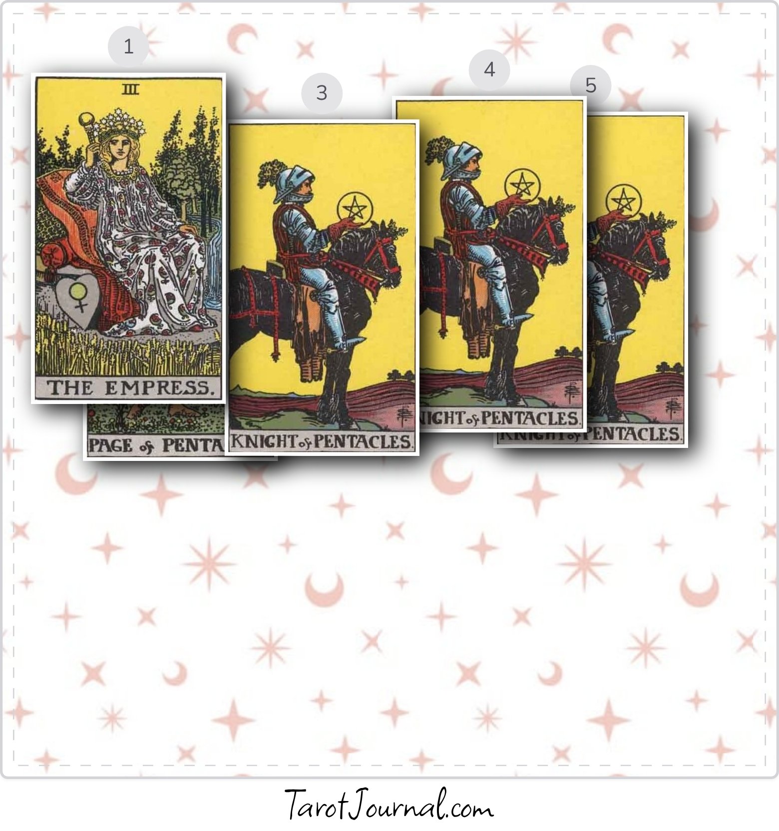 nuevo amor - tarot reading by Flavio E. Rodriguez