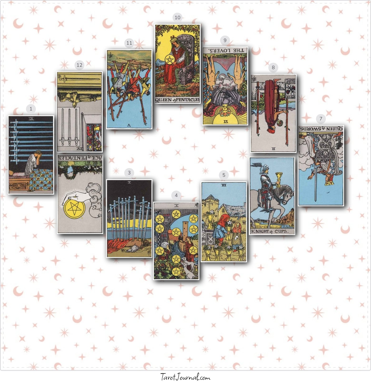 November 2025 - tarot reading by Live Køhn Vogel