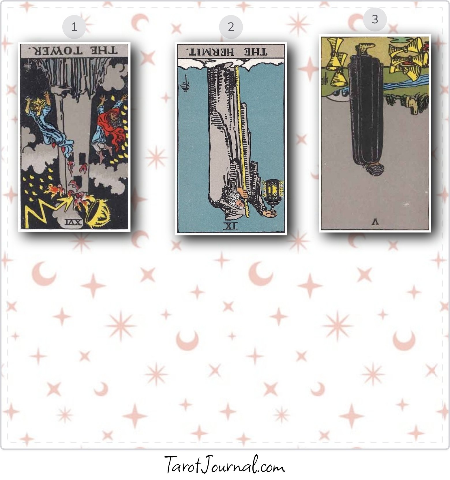 My Near Future - tarot reading by Mati