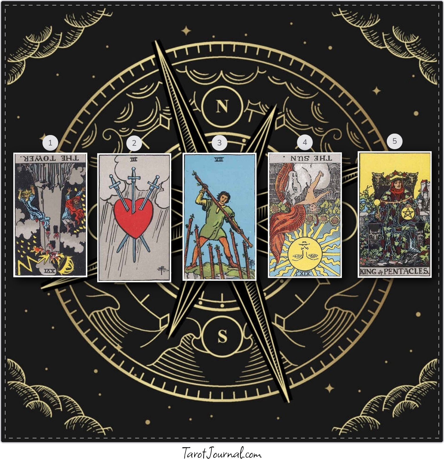 Healing journey - tarot reading by Mati