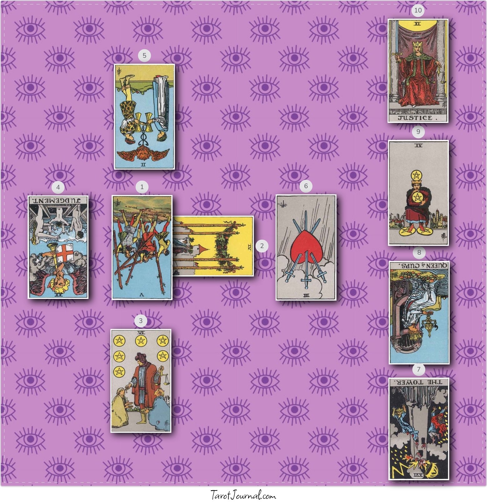 Celtic Cross Practice - November 8, 2025 - tarot reading by Carlos