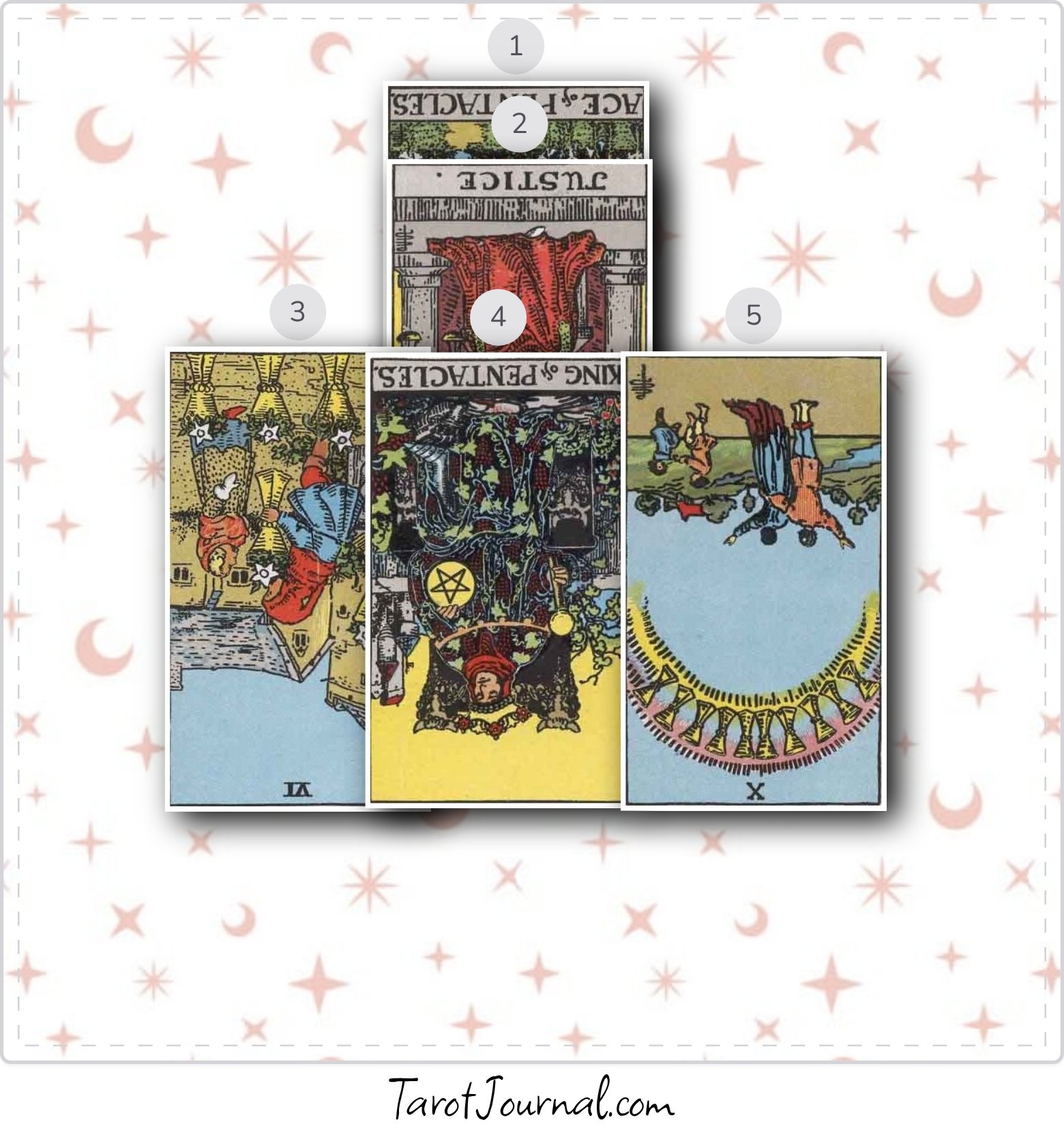 Maxs dream job - tarot reading by Anna