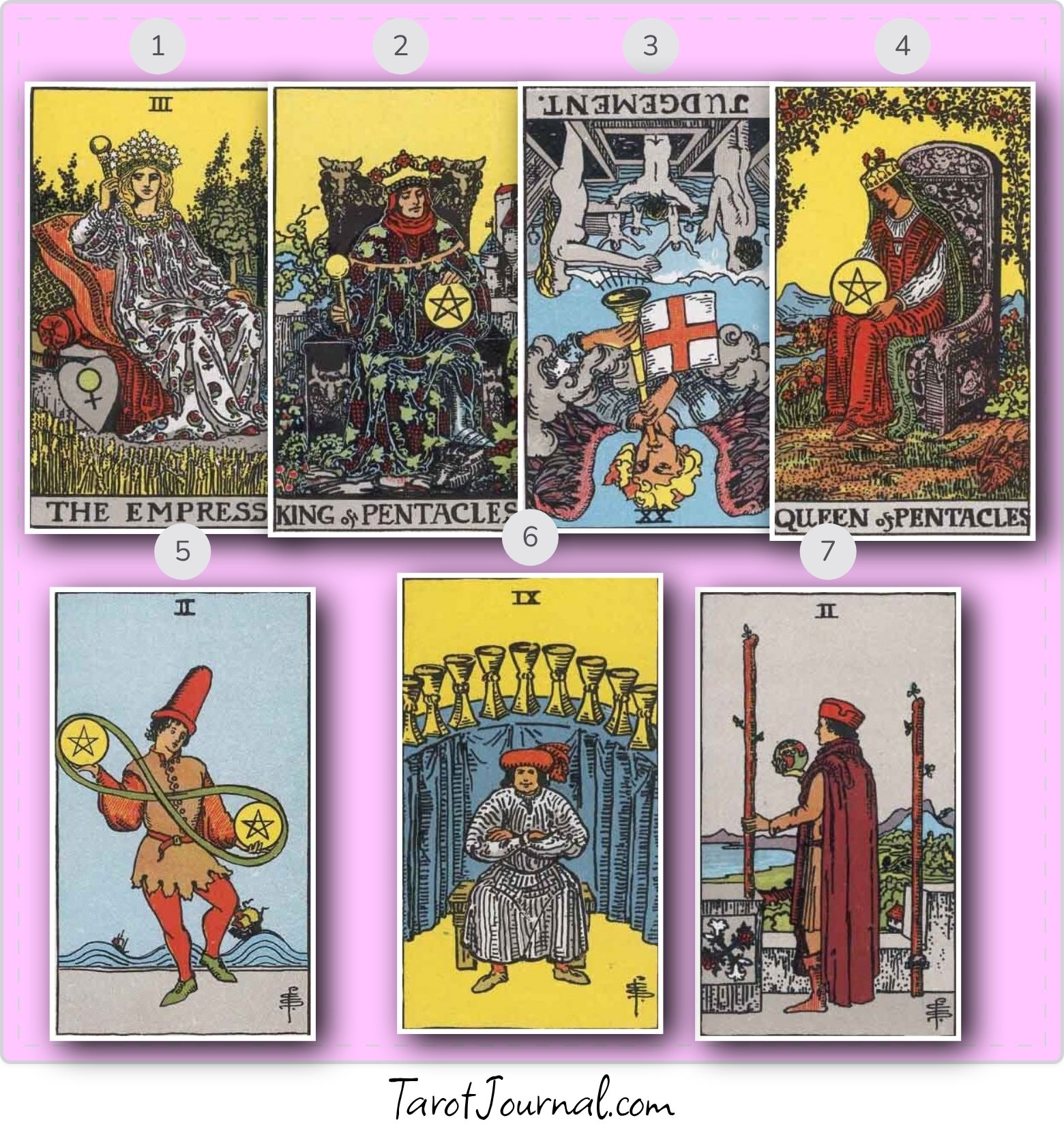 How does this interpret? - tarot reading by Mariel Arriola