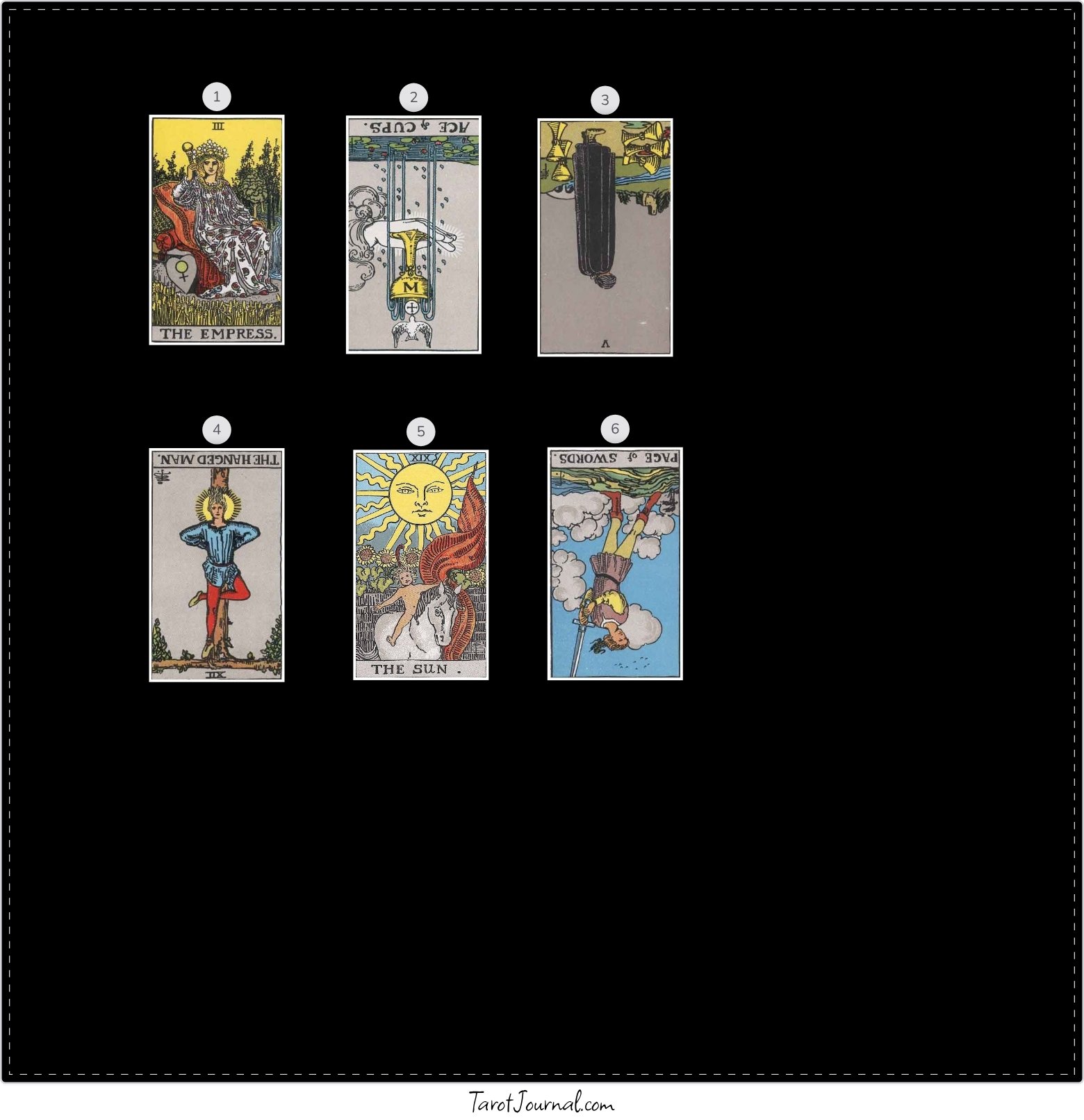 Compatibility - tarot reading by Trisha