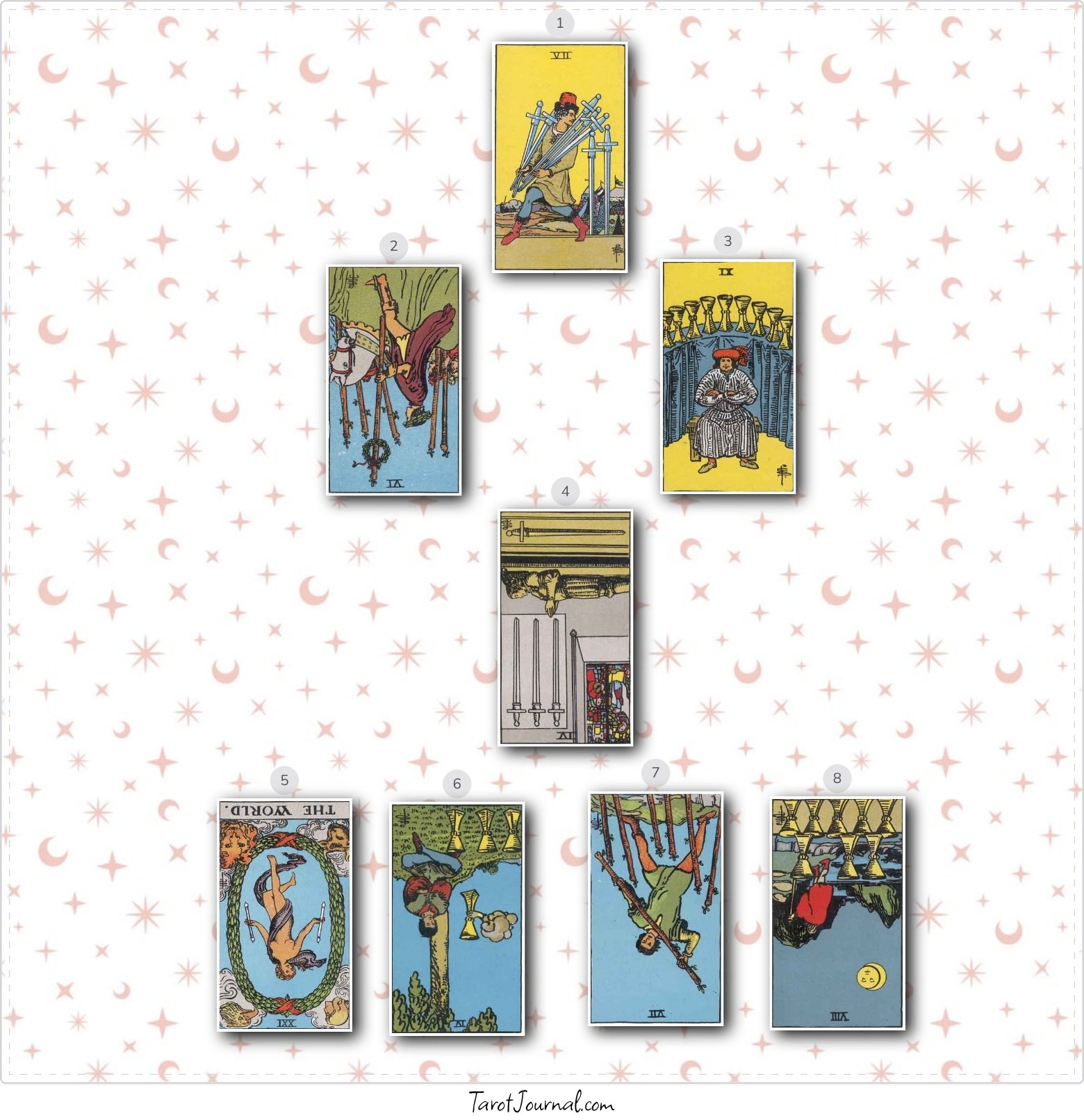 Manifestinf soulmate - tarot reading by lara