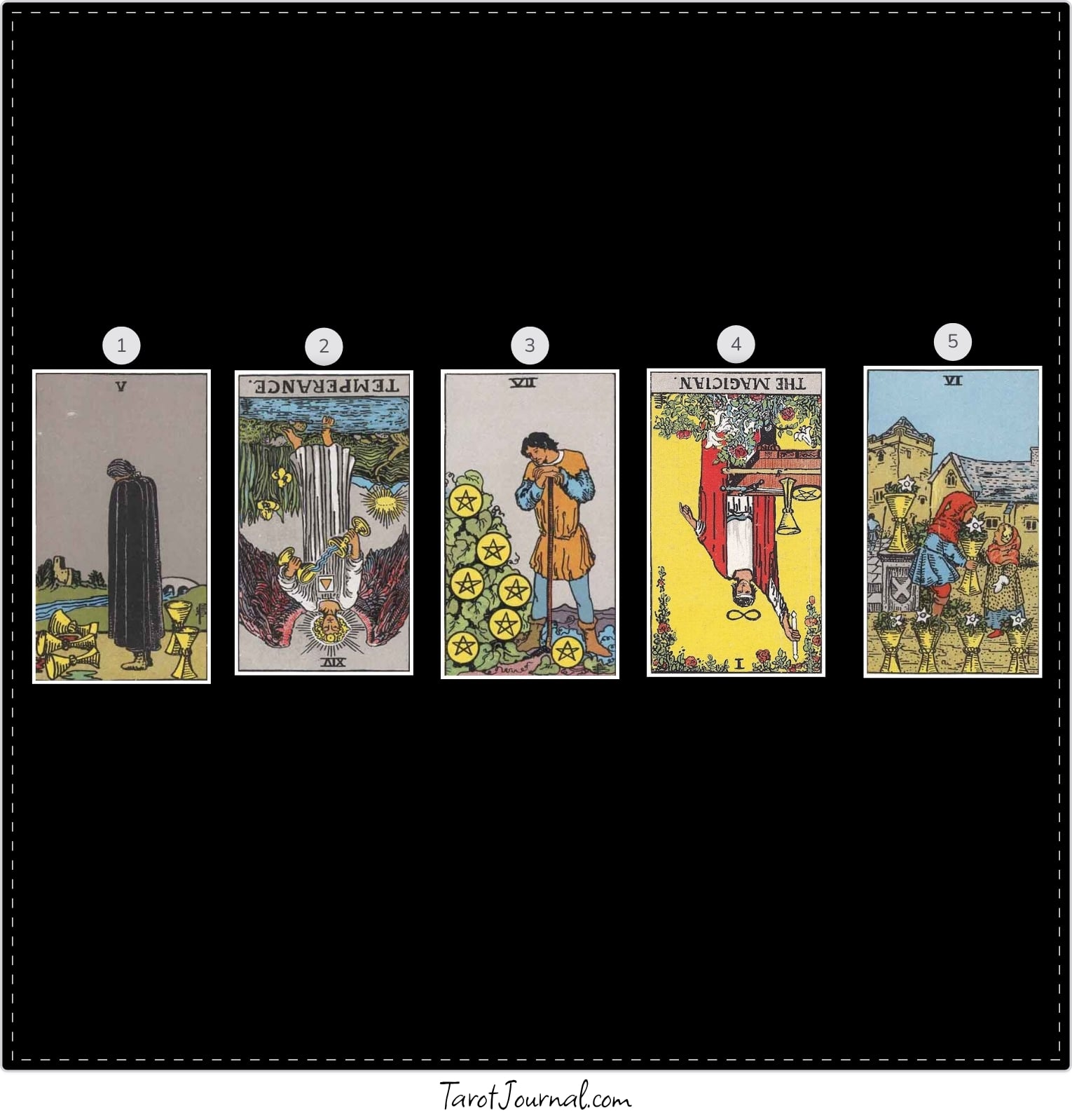 tarot reading by Trish