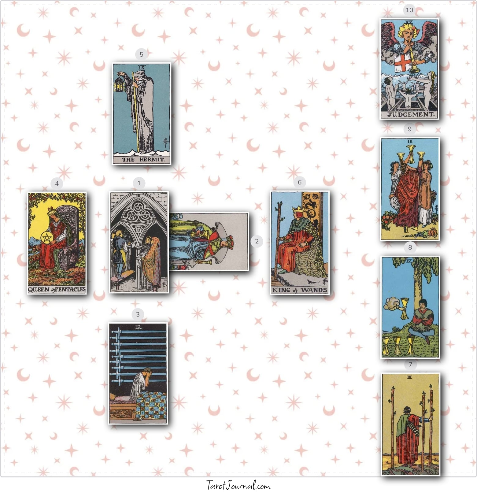 tarot reading by cloud