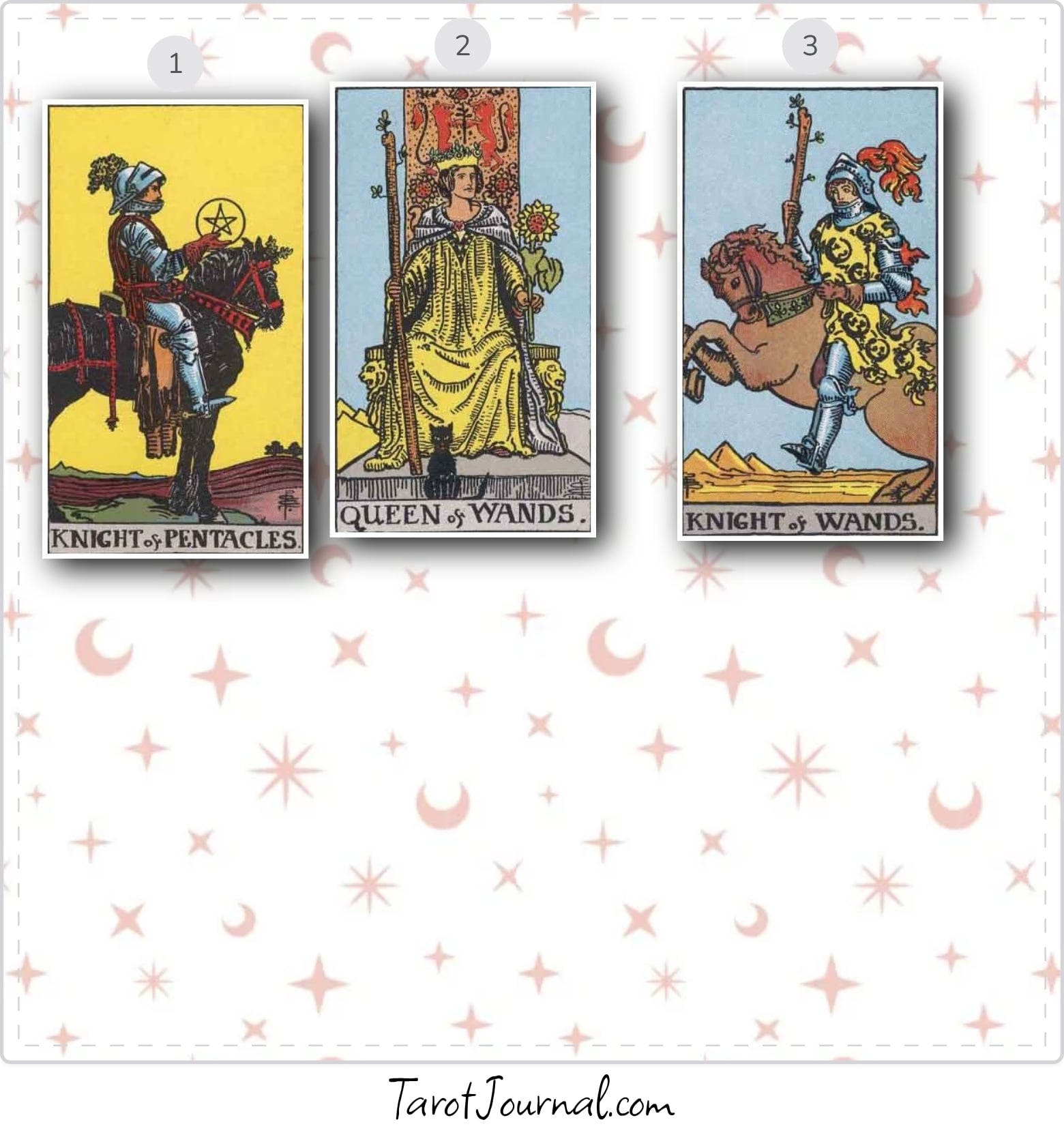 What can I expect to experience if I go on a trip with family this month? - tarot reading by lars