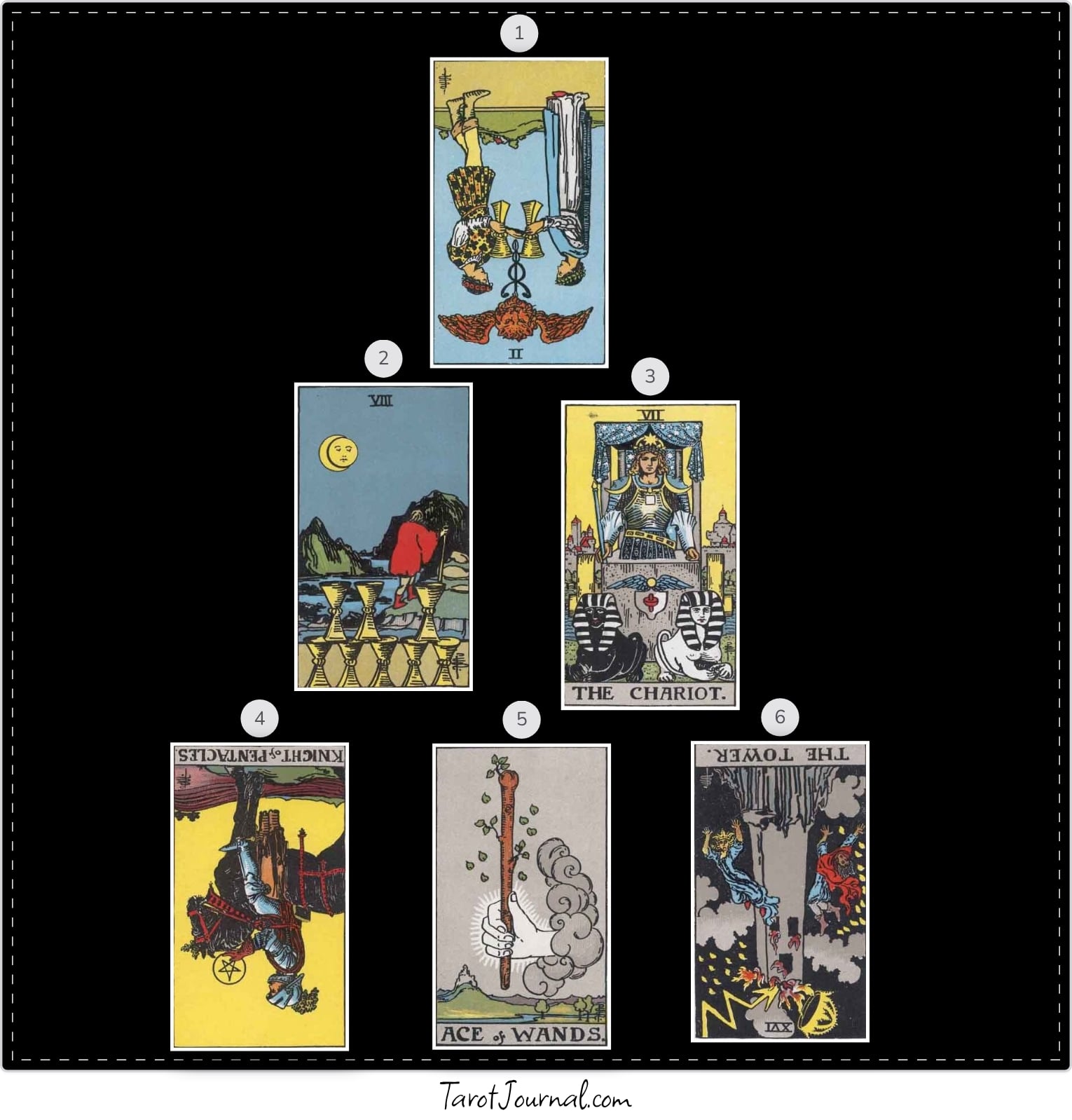 What should I do about nursing school? - tarot reading by Alyce