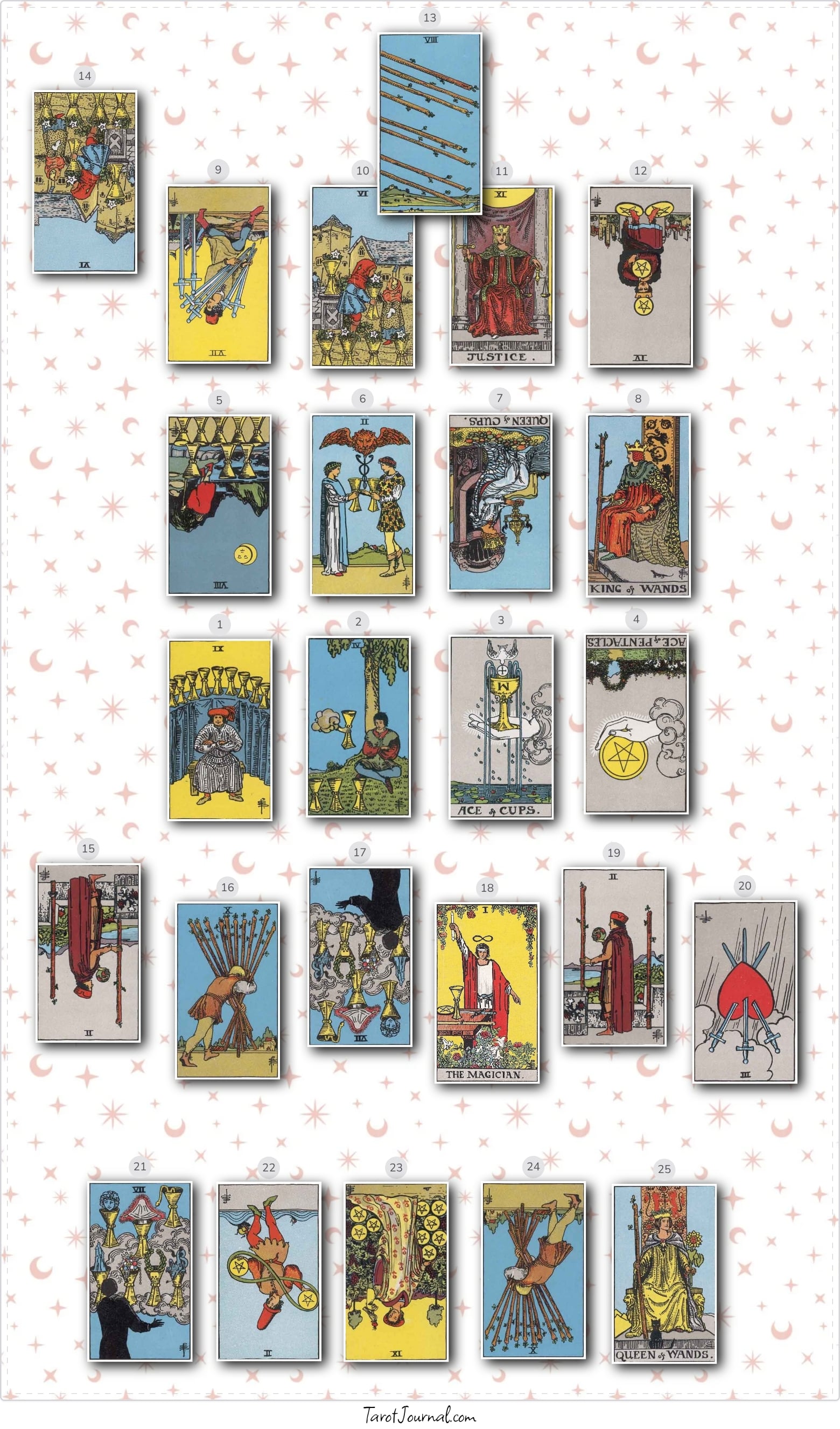 Twin Flame Journey - tarot reading by Ariana K Sandberg