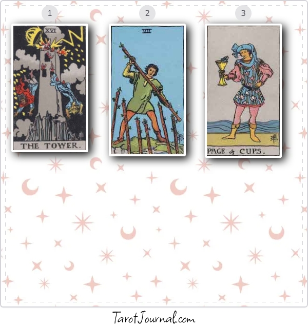 How should I embrace my break up? - tarot reading by Afka