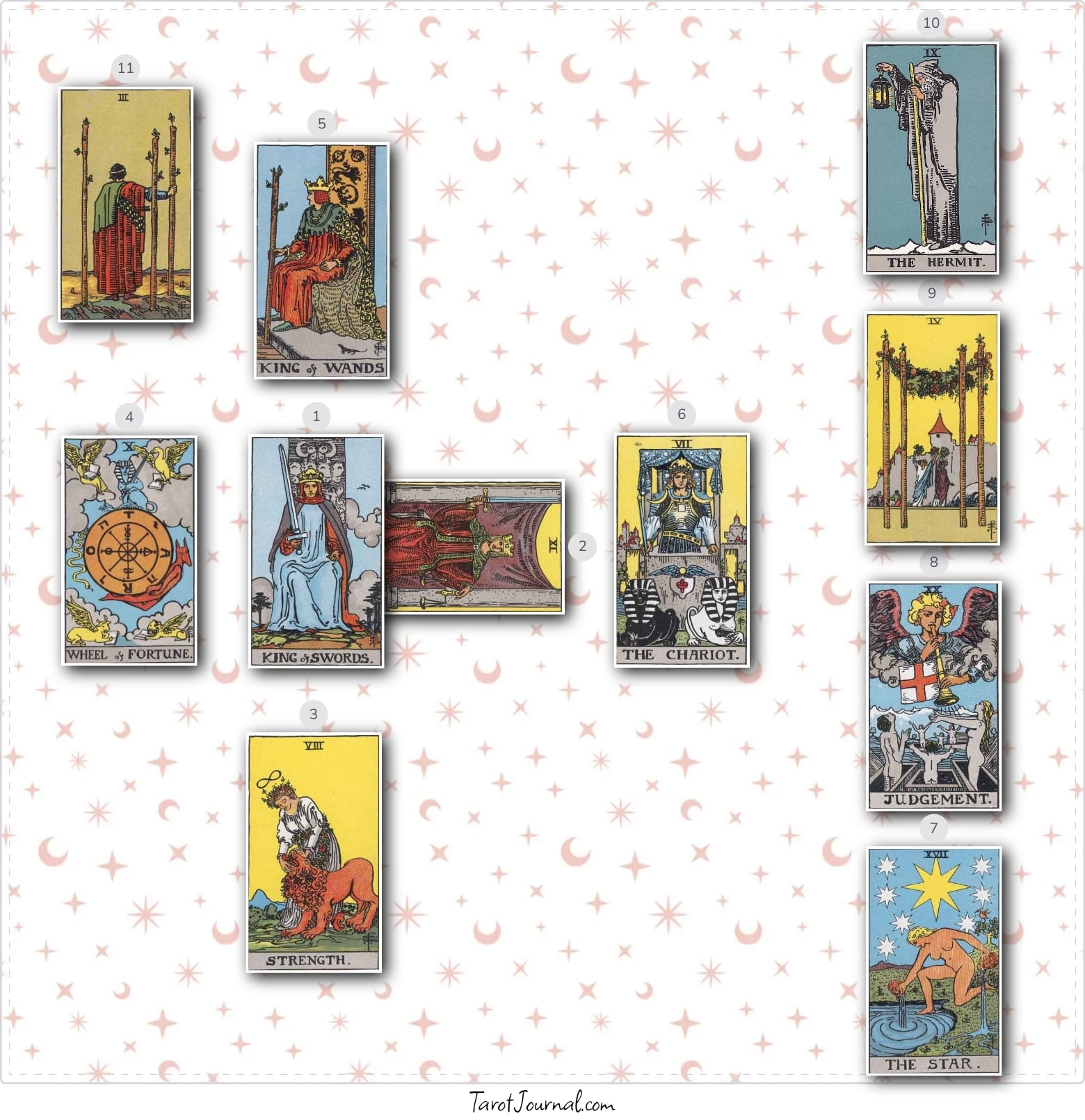 Ørjan celtic cross - tarot reading by Sol