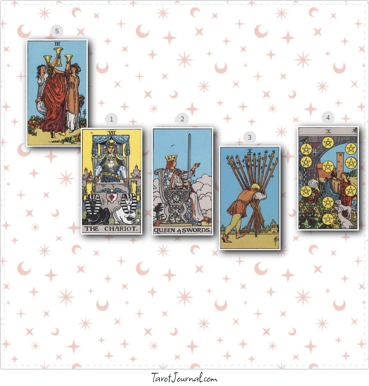 Holy spirit, I’m concerned about my finances. I know I’m supposed to be patient, but it’s been over a month and I’m tired. - tarot reading by Shayla