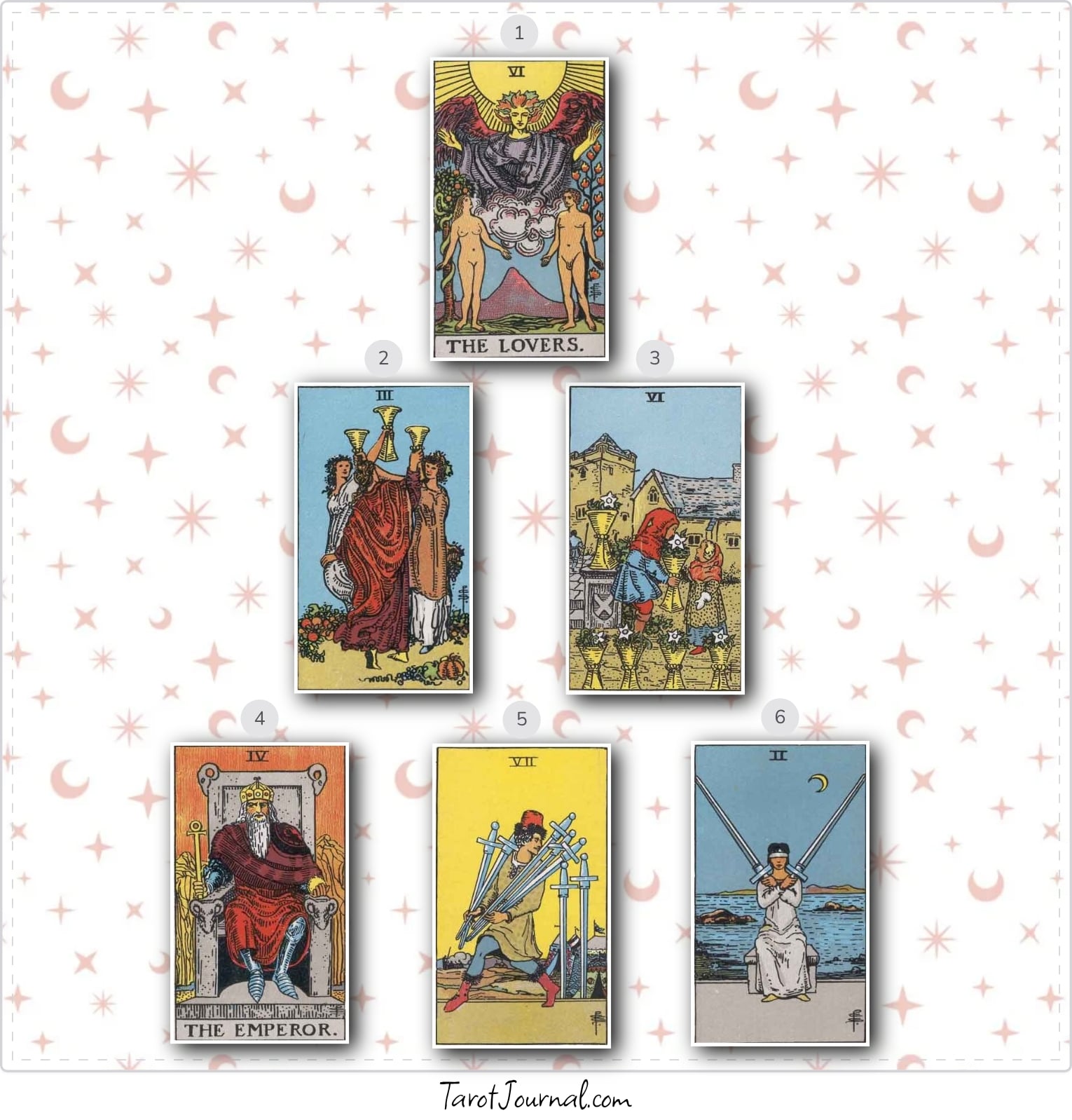 tarot reading by Zdravko Malesevic