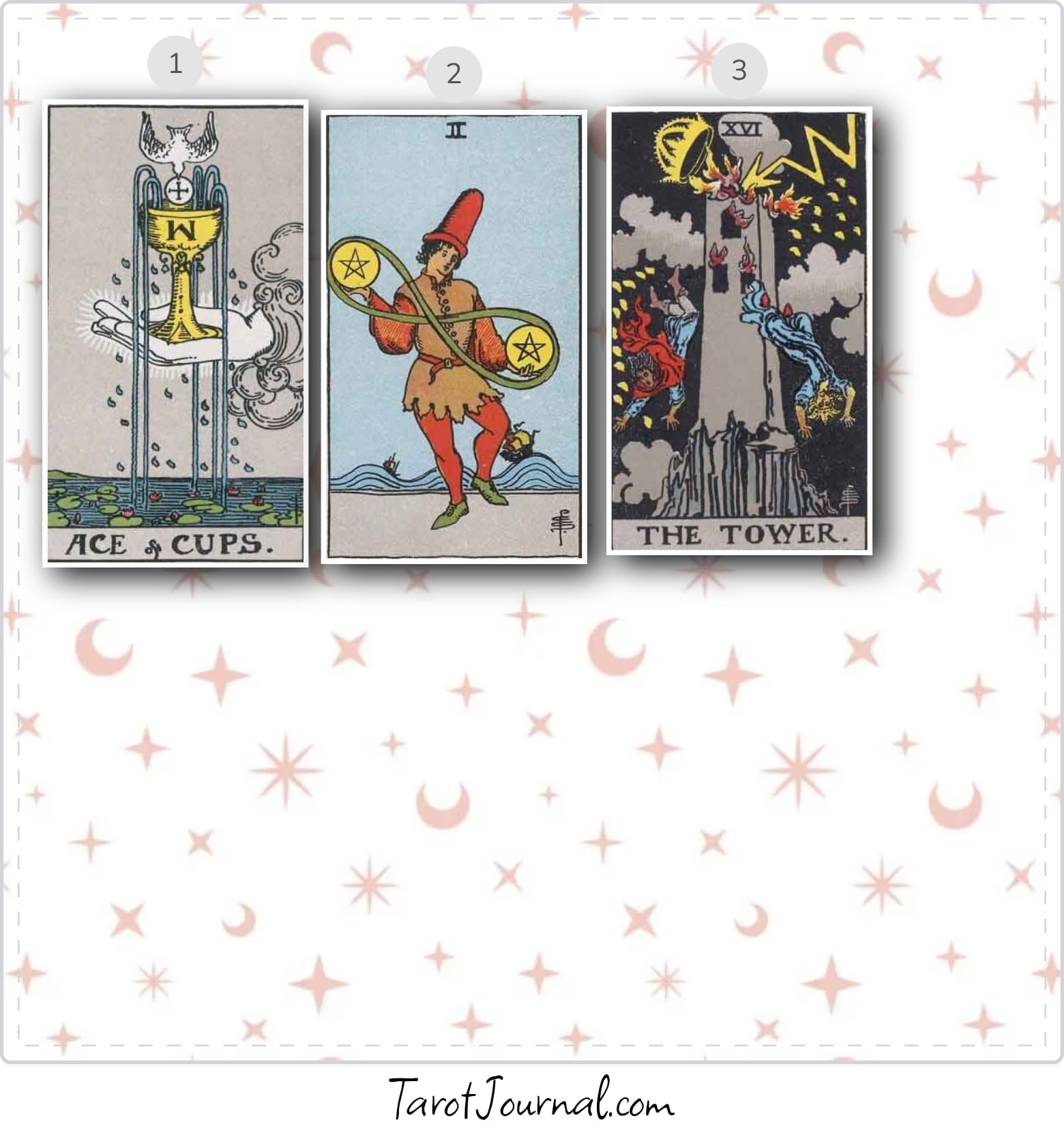 tarot reading by Maria Luiza