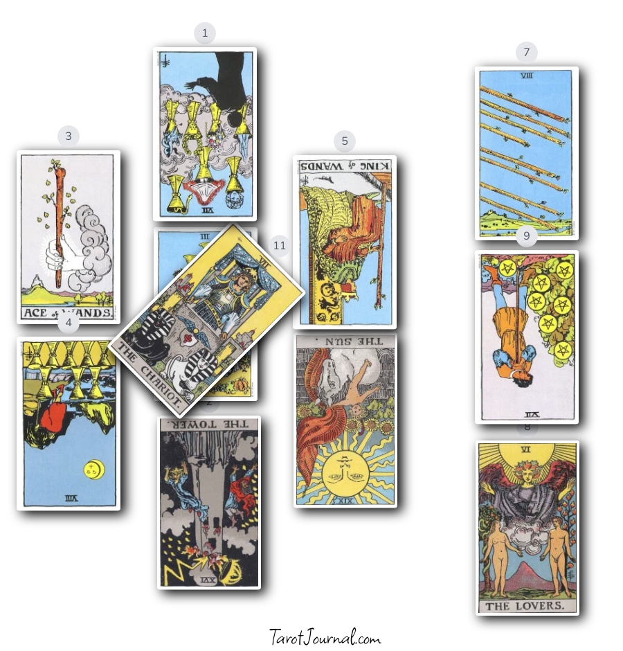 Initial body scan test - tarot reading by Roland
