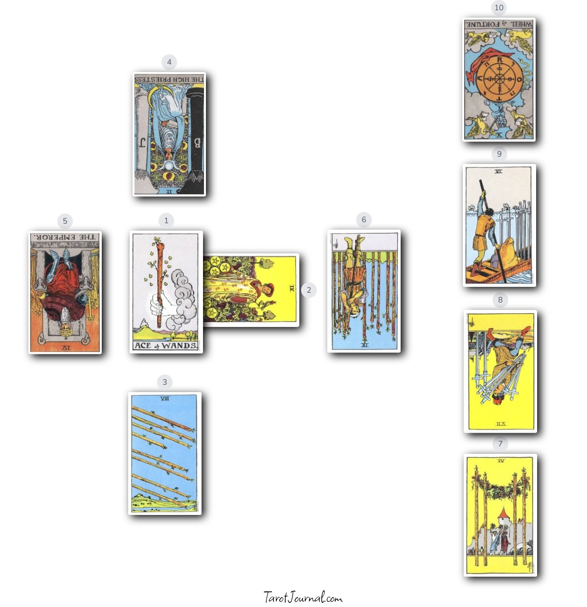 inform - tarot reading by Roland