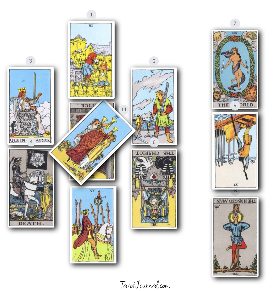 Spell Scan - tarot reading by Roland