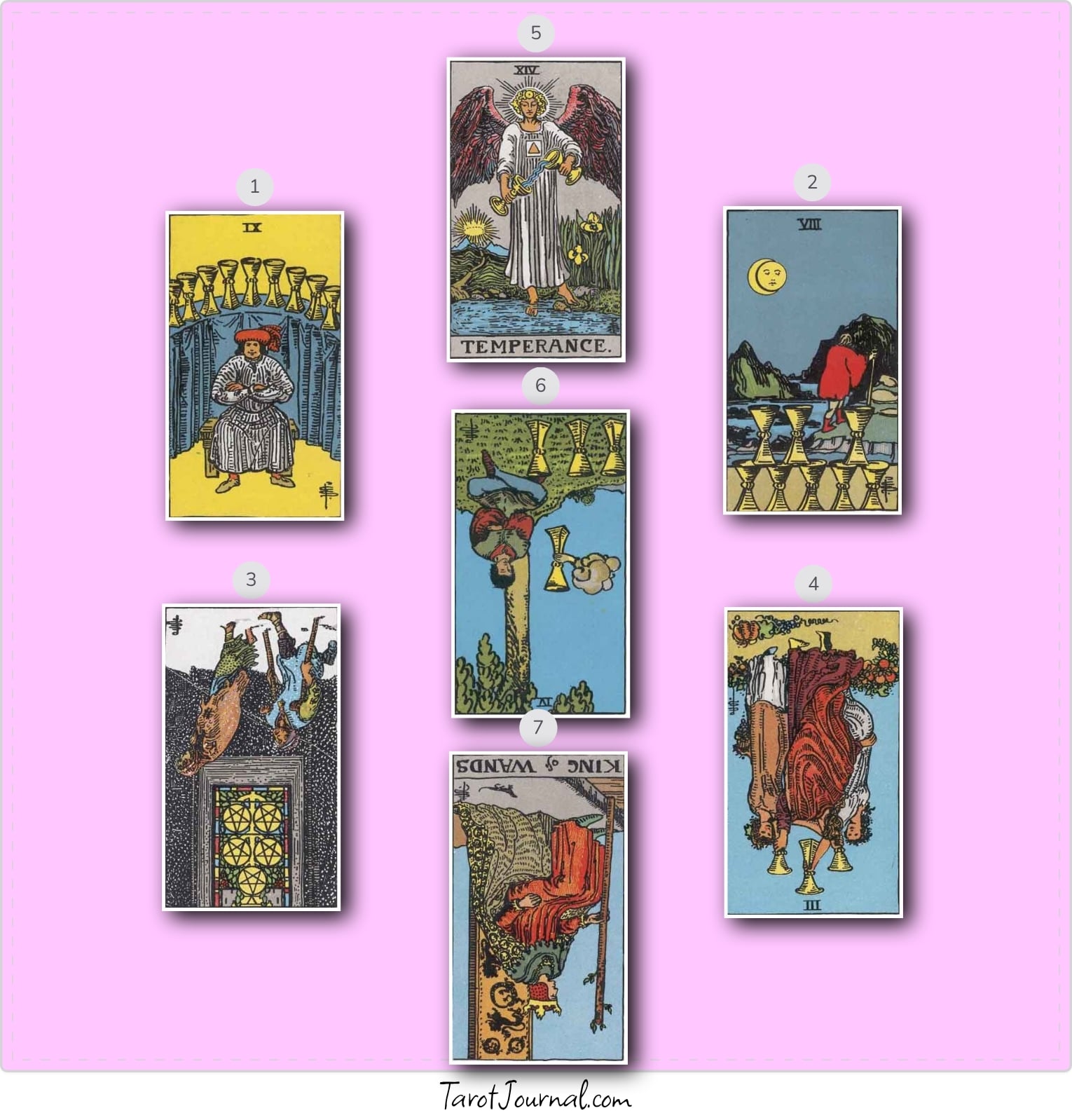 I need some guidance on my relationship - tarot reading by Averrie Gast