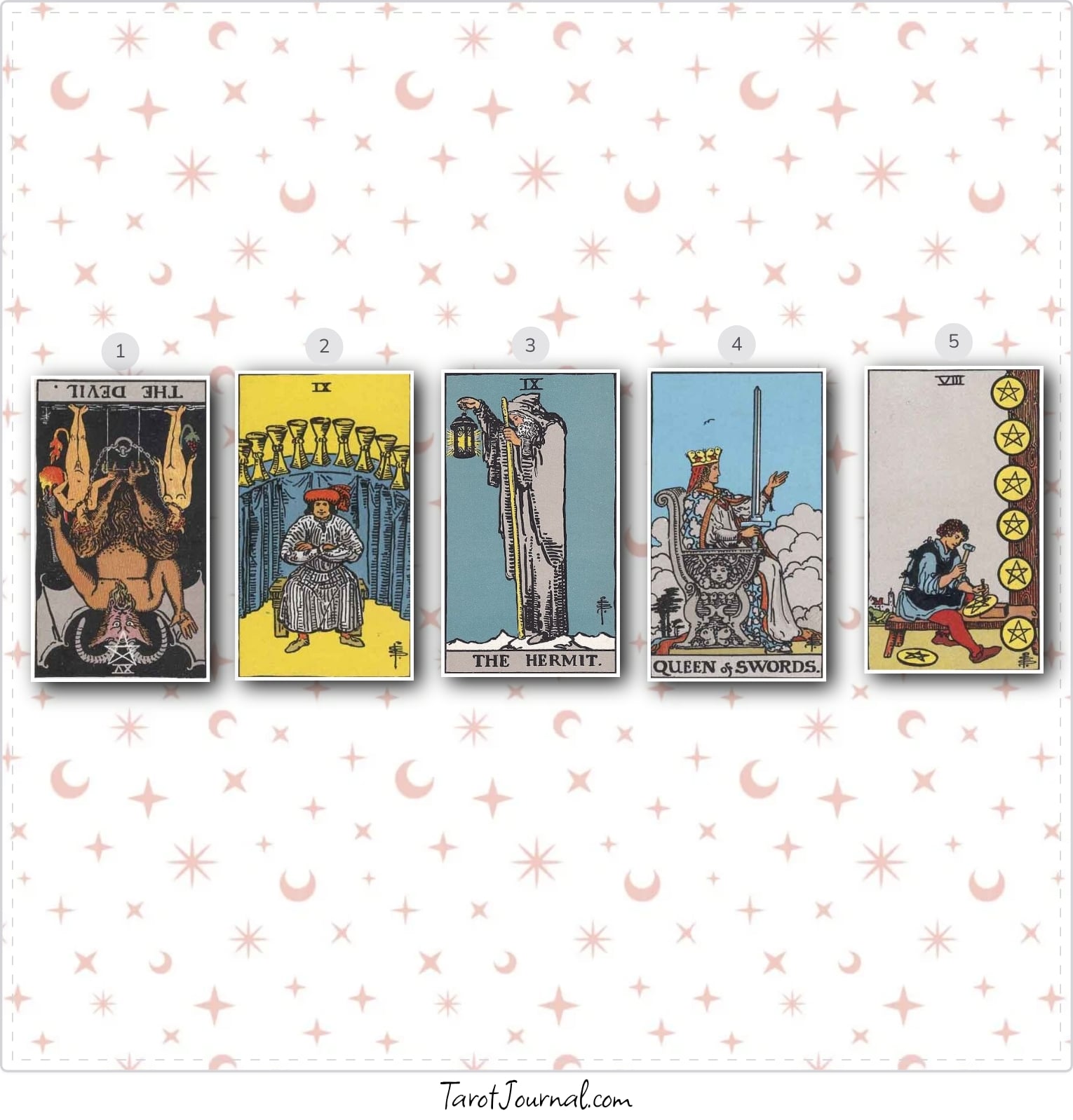 What can i do to protect myself as well as my mentality. - tarot reading by Averrie Gast