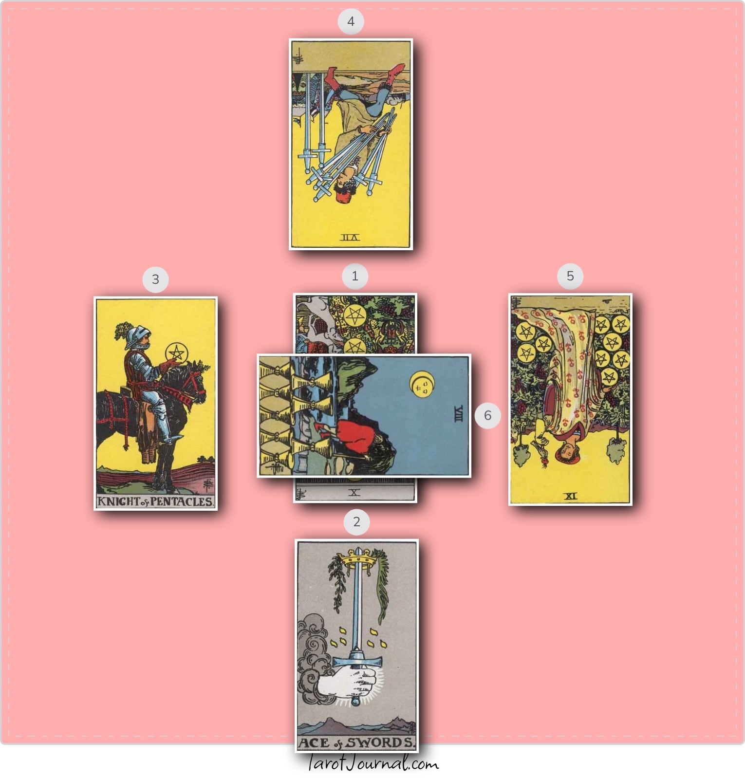 tarot reading by Averrie Gast