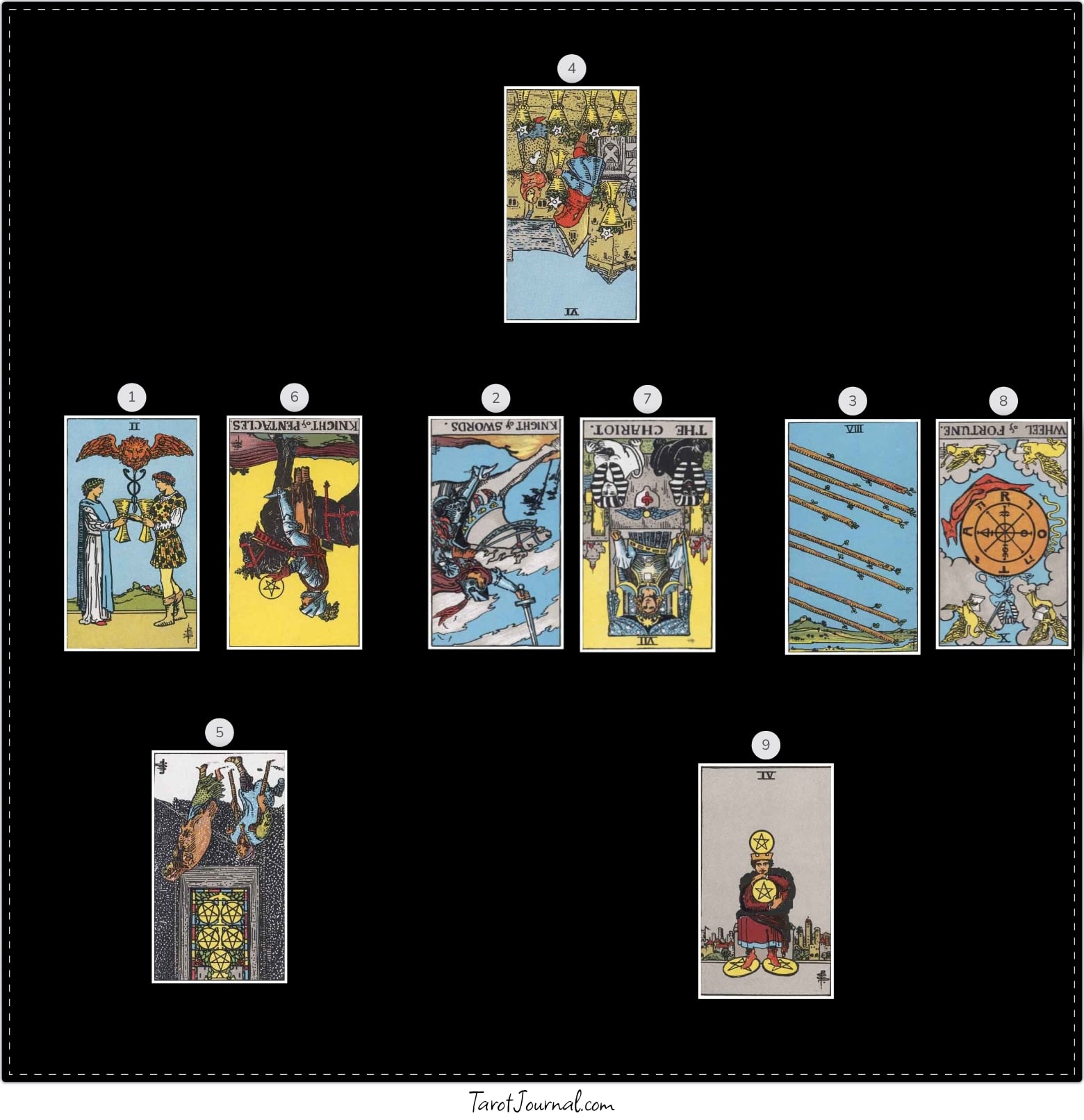 tarot reading by Pharot