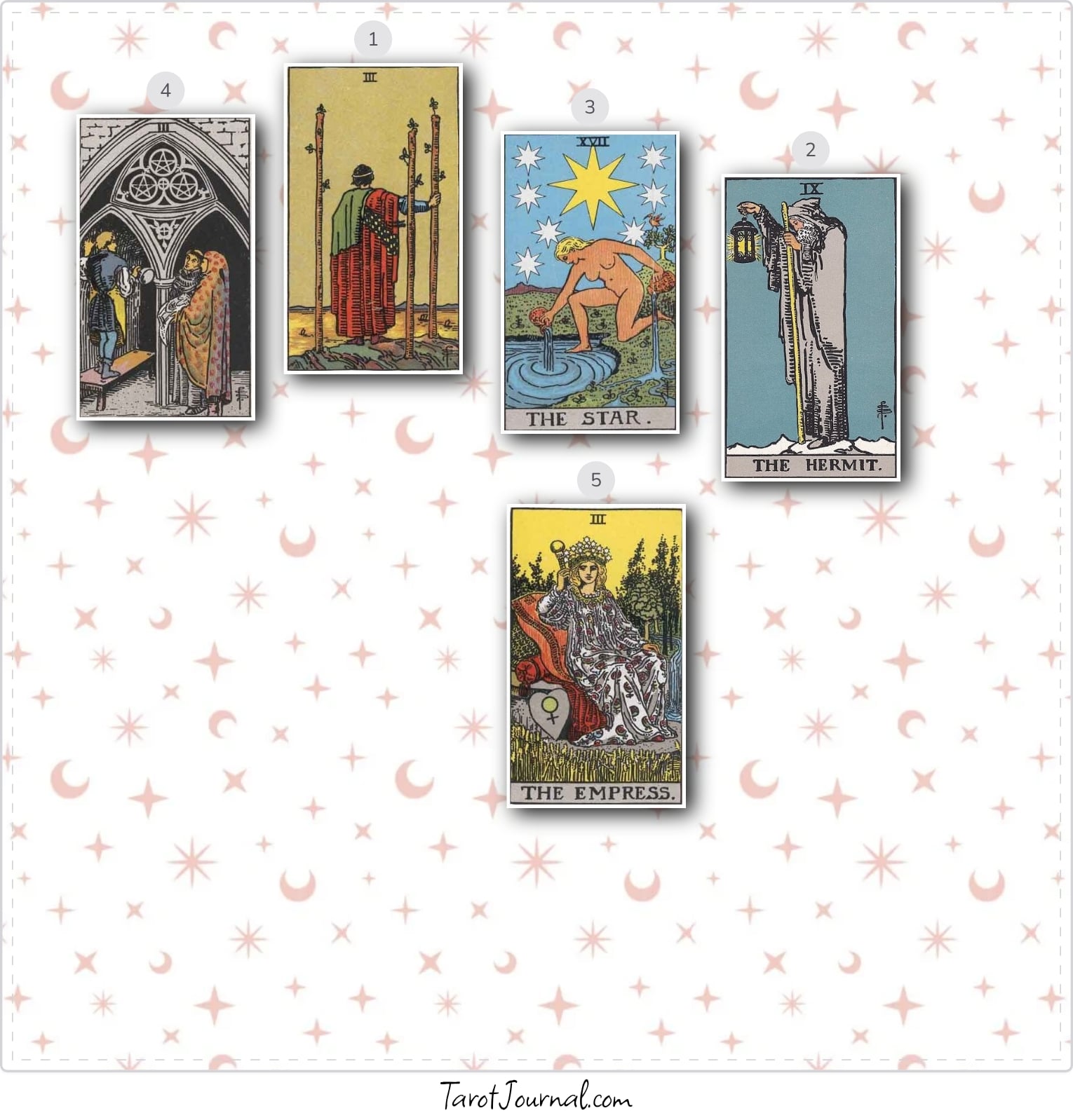 tarot reading by Eva