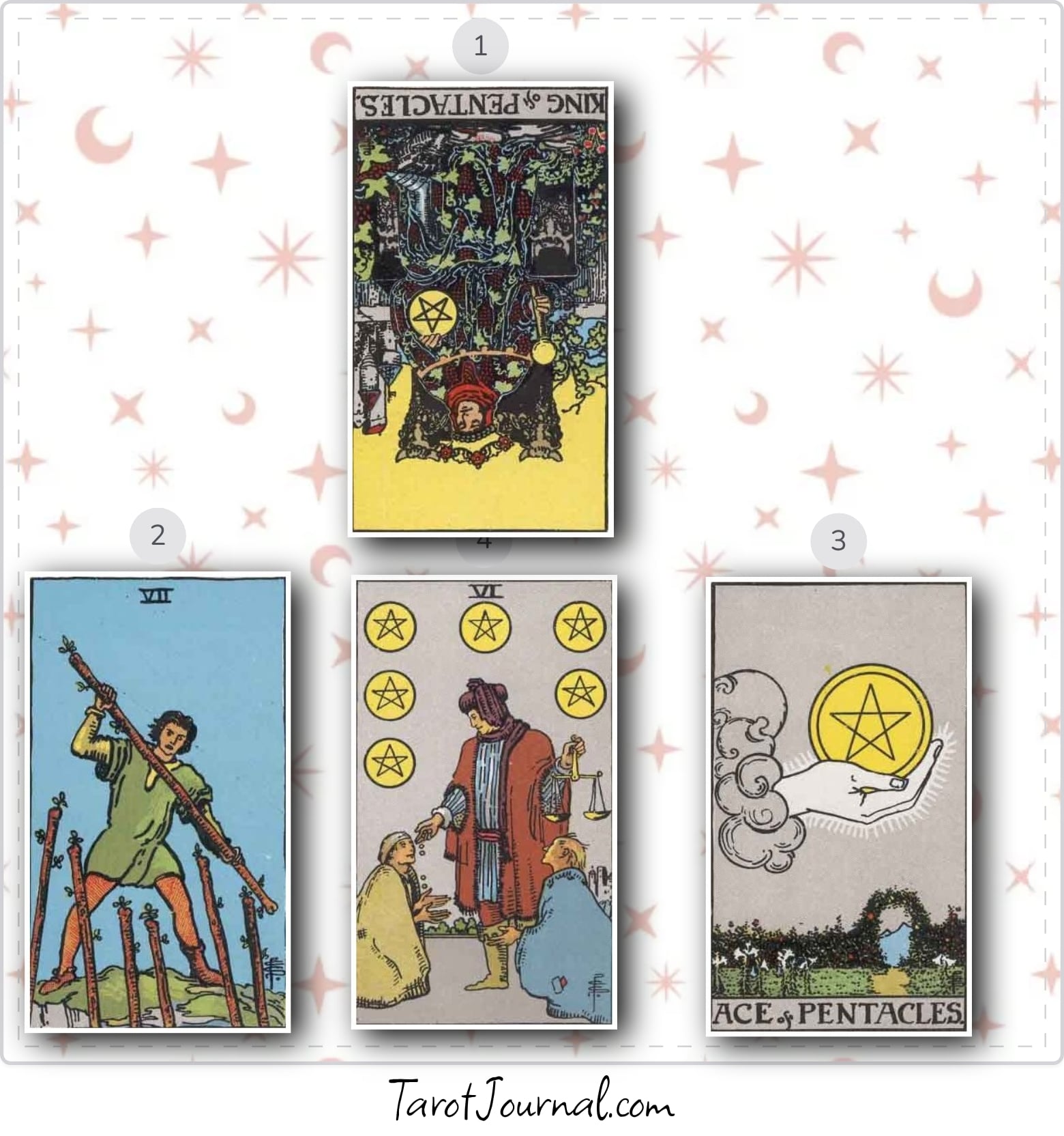 Inverted GKING - tarot reading by Tomas teplizky