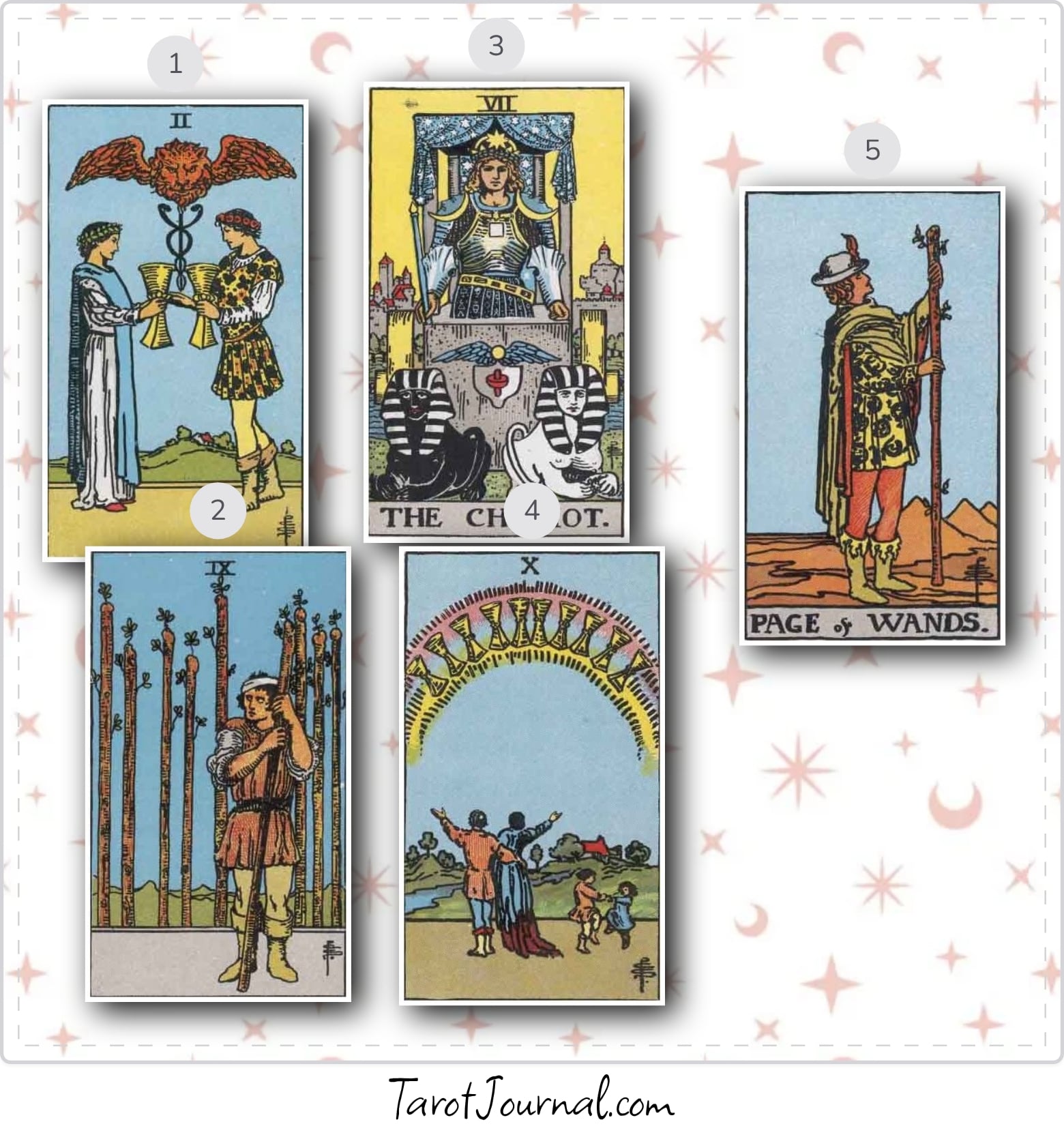 will i get this job at the wall street journal - tarot reading by megan