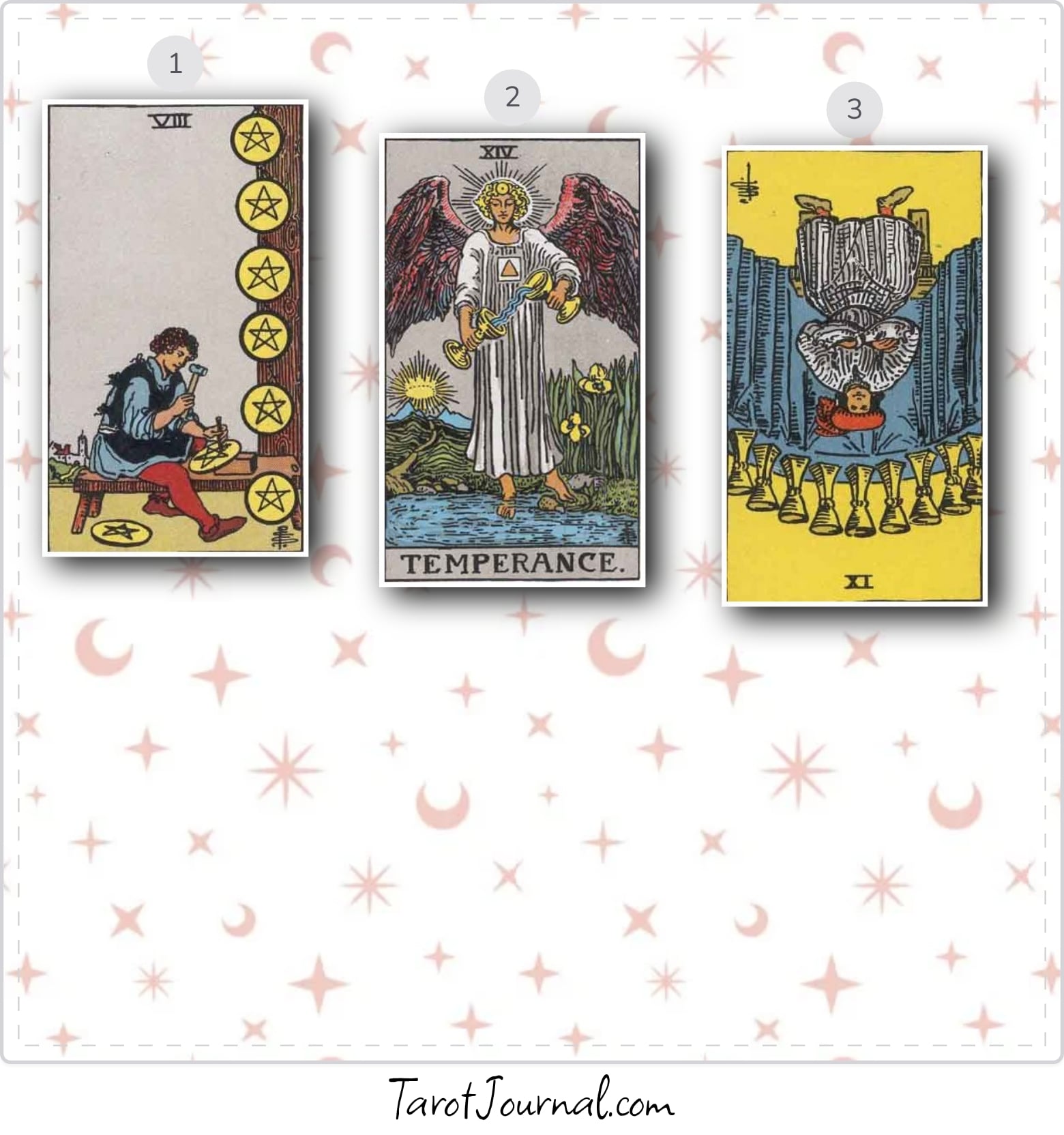 tarot reading by Pranjal Shekhar