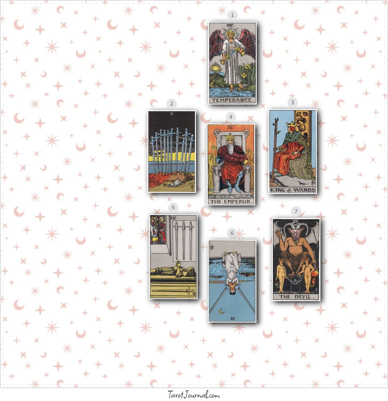 Finding love - tarot reading by Reina