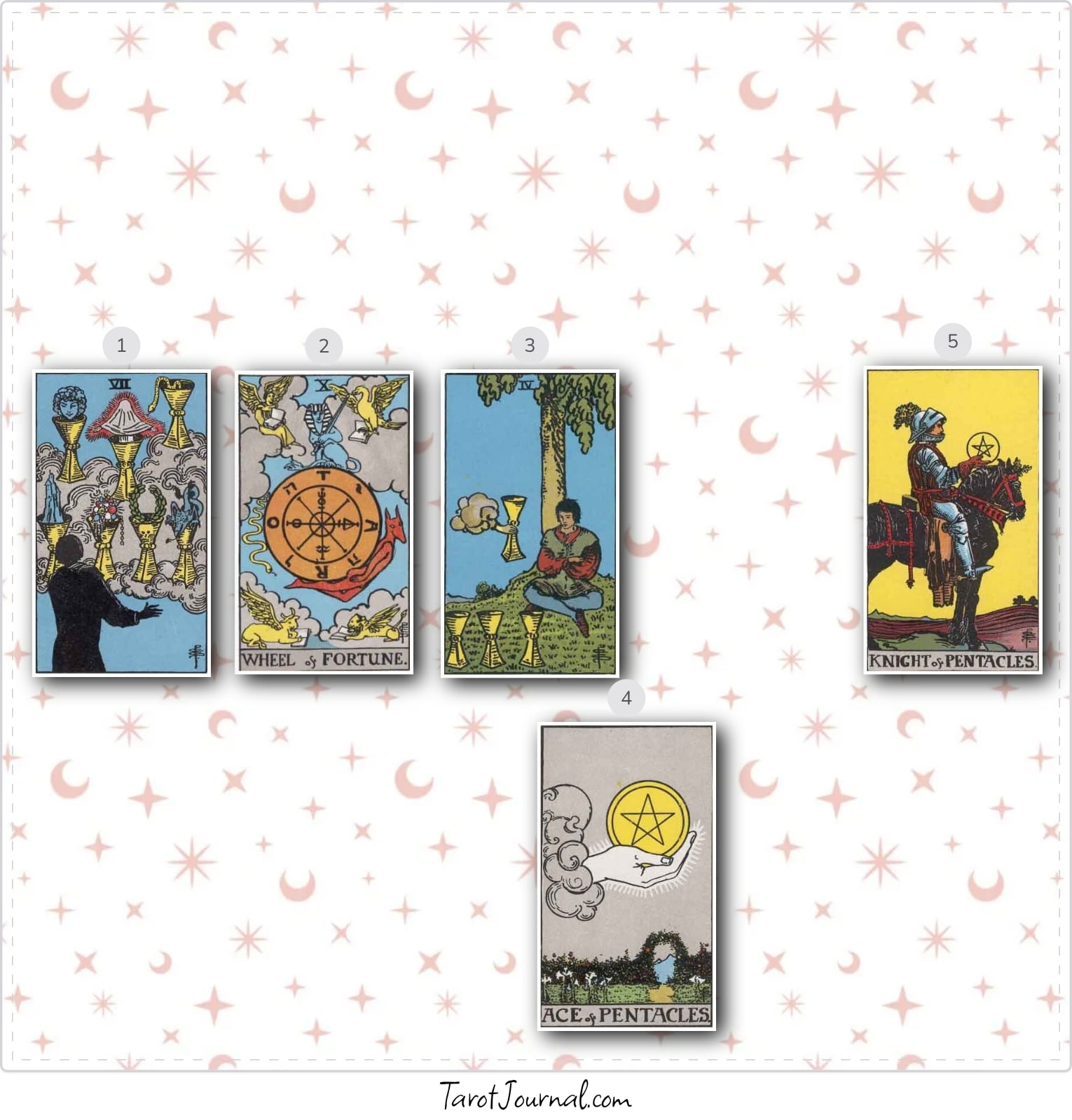 tarot reading by Mar Told