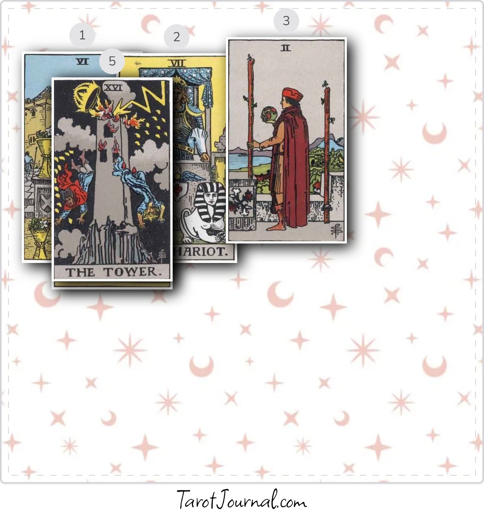 tarot reading by Hfkeifh