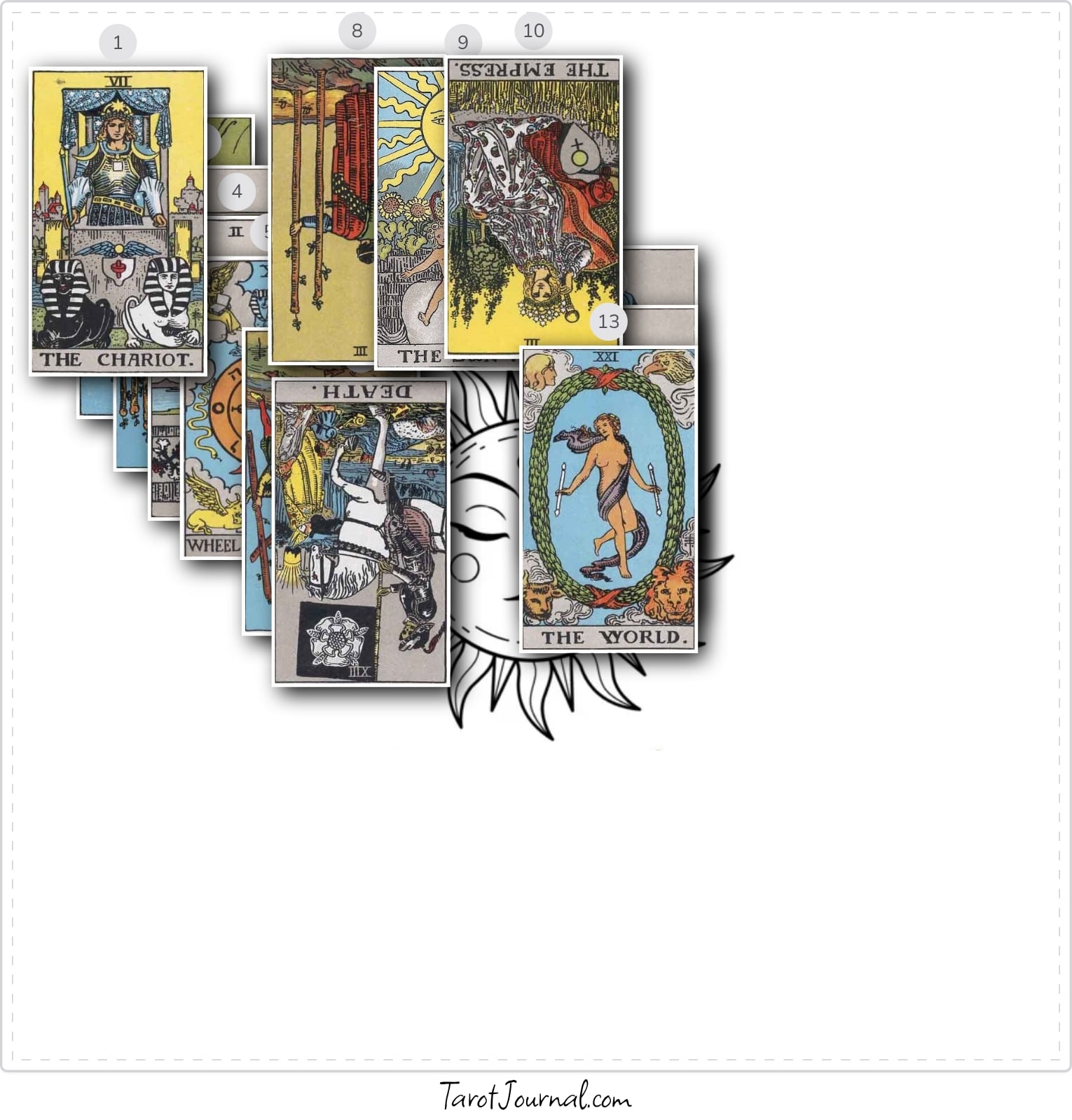 What my weekend - tarot reading by Sonja