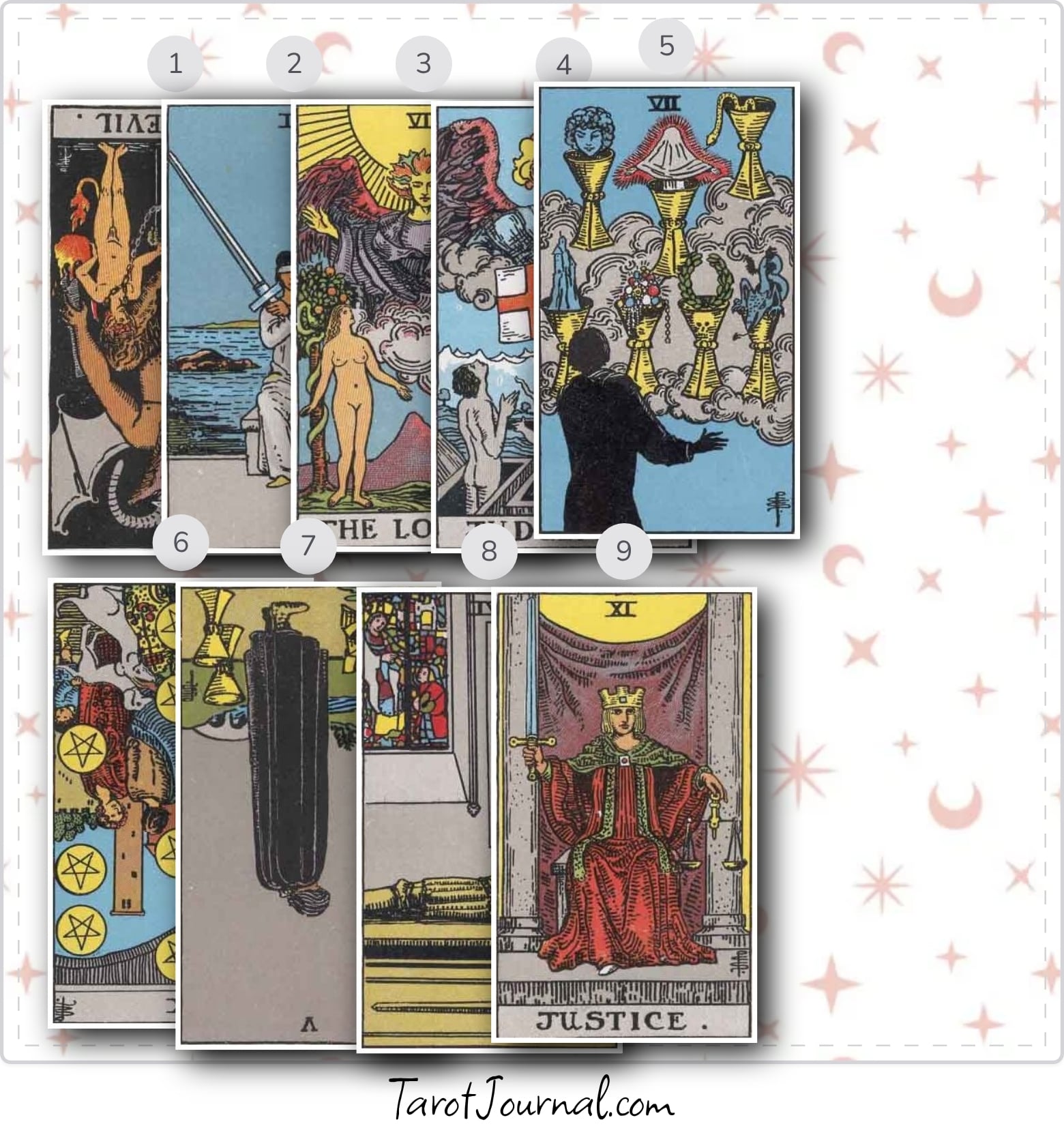 What happening the rest of week - tarot reading by Sonja