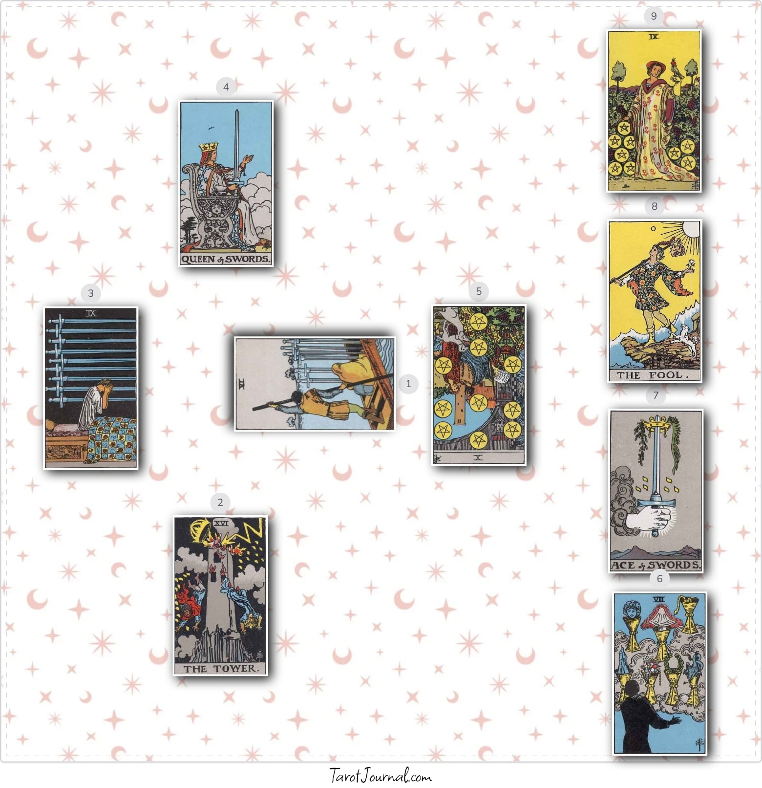 What should i know about our friendship - tarot reading by Adrastus